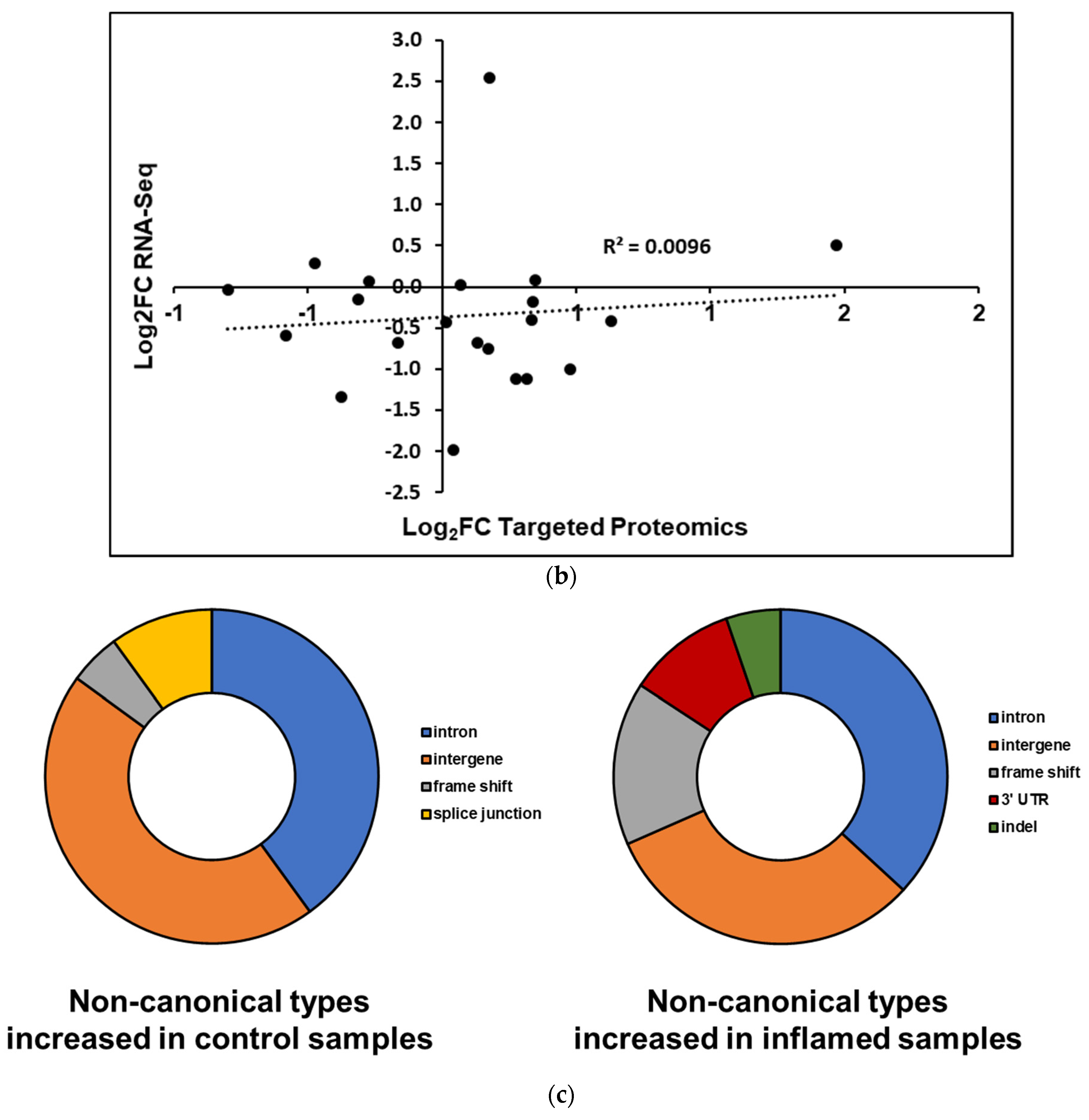 Proteomes 10 00011 g005b Proteomes 10 00011 g005b