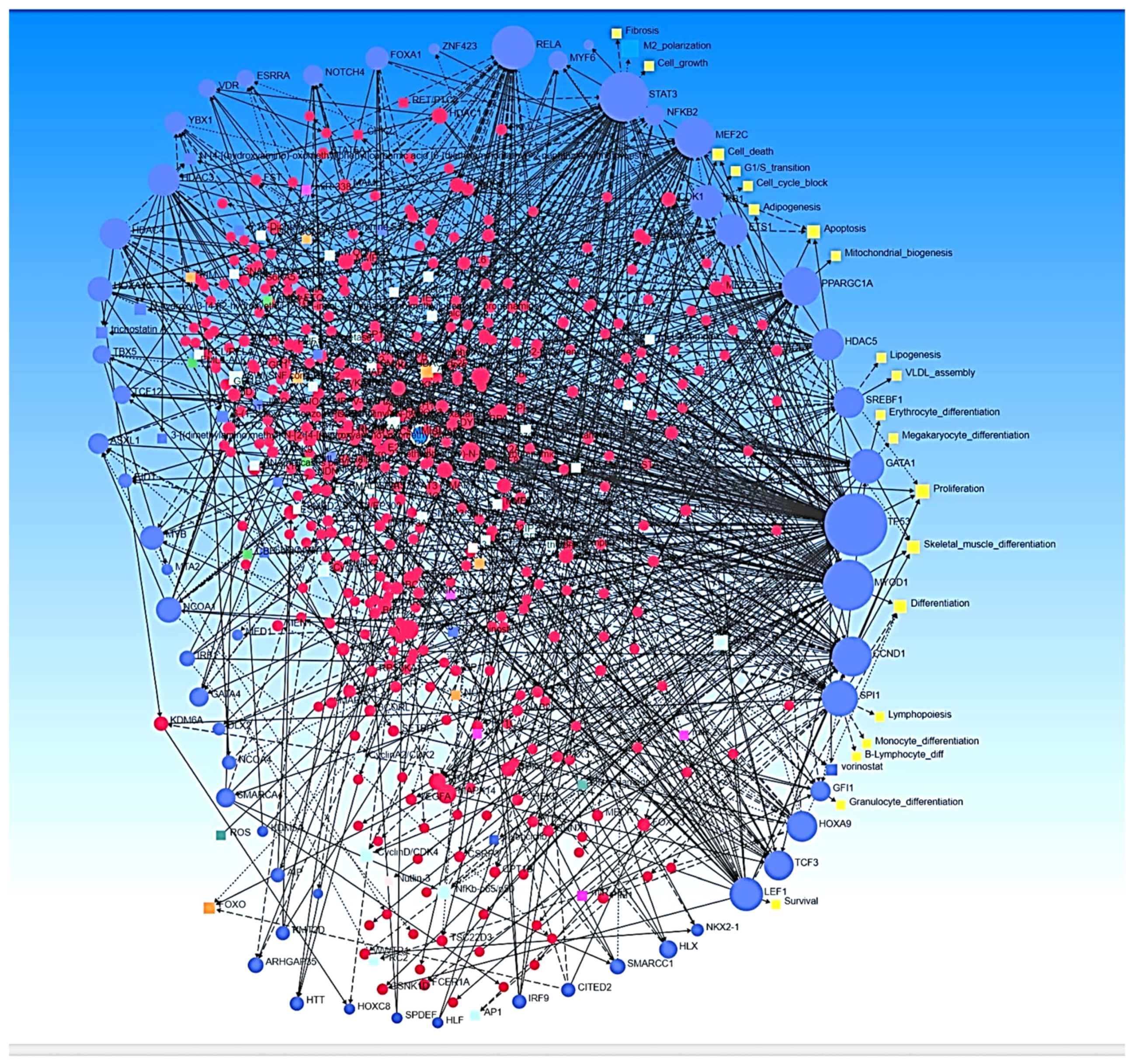 Proteomes 10 00014 g003 Proteomes 10 00014 g003