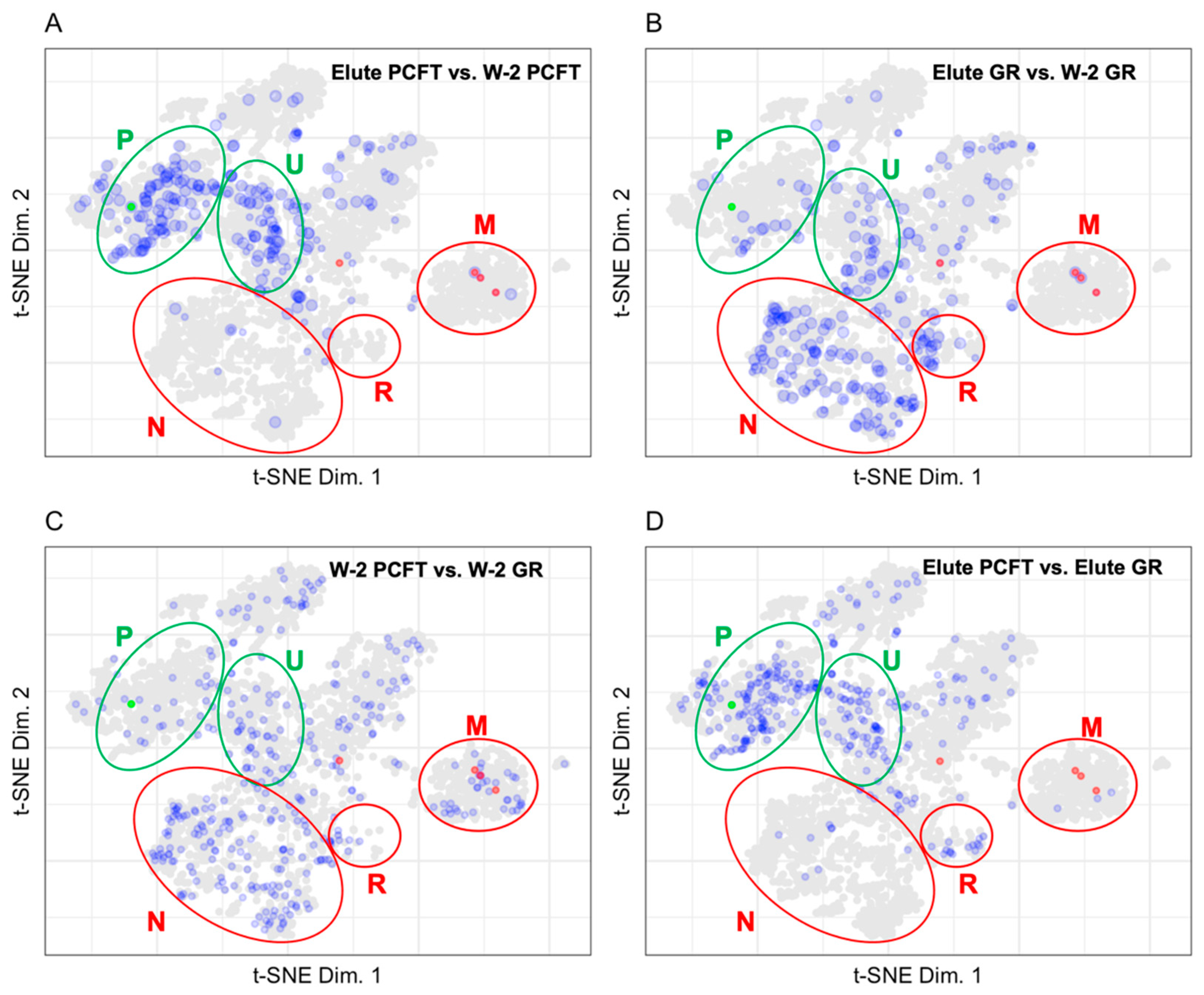 Proteomes 10 00018 g004