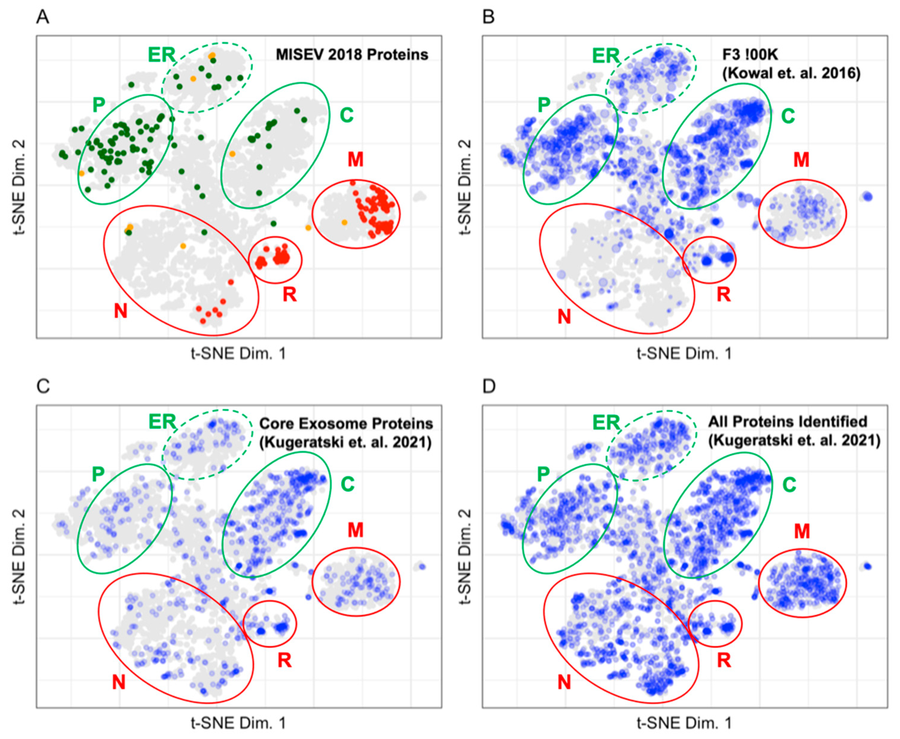 Proteomes 10 00018 g005