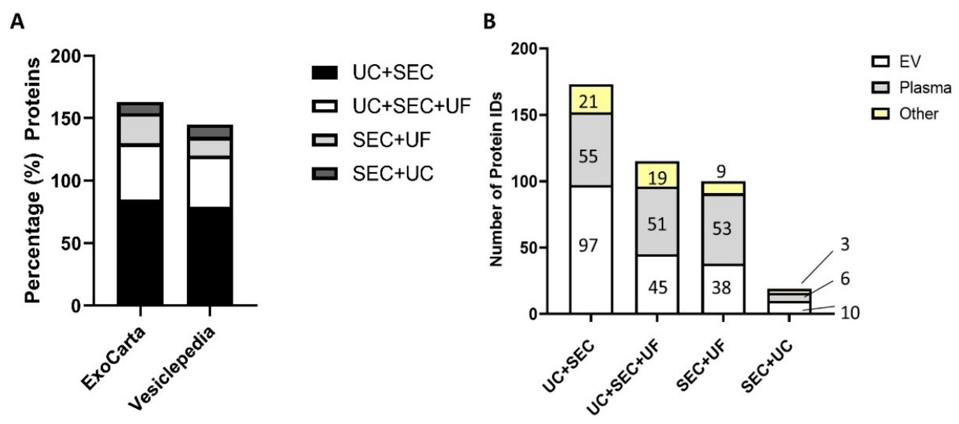 Proteomes 10 00019 g004