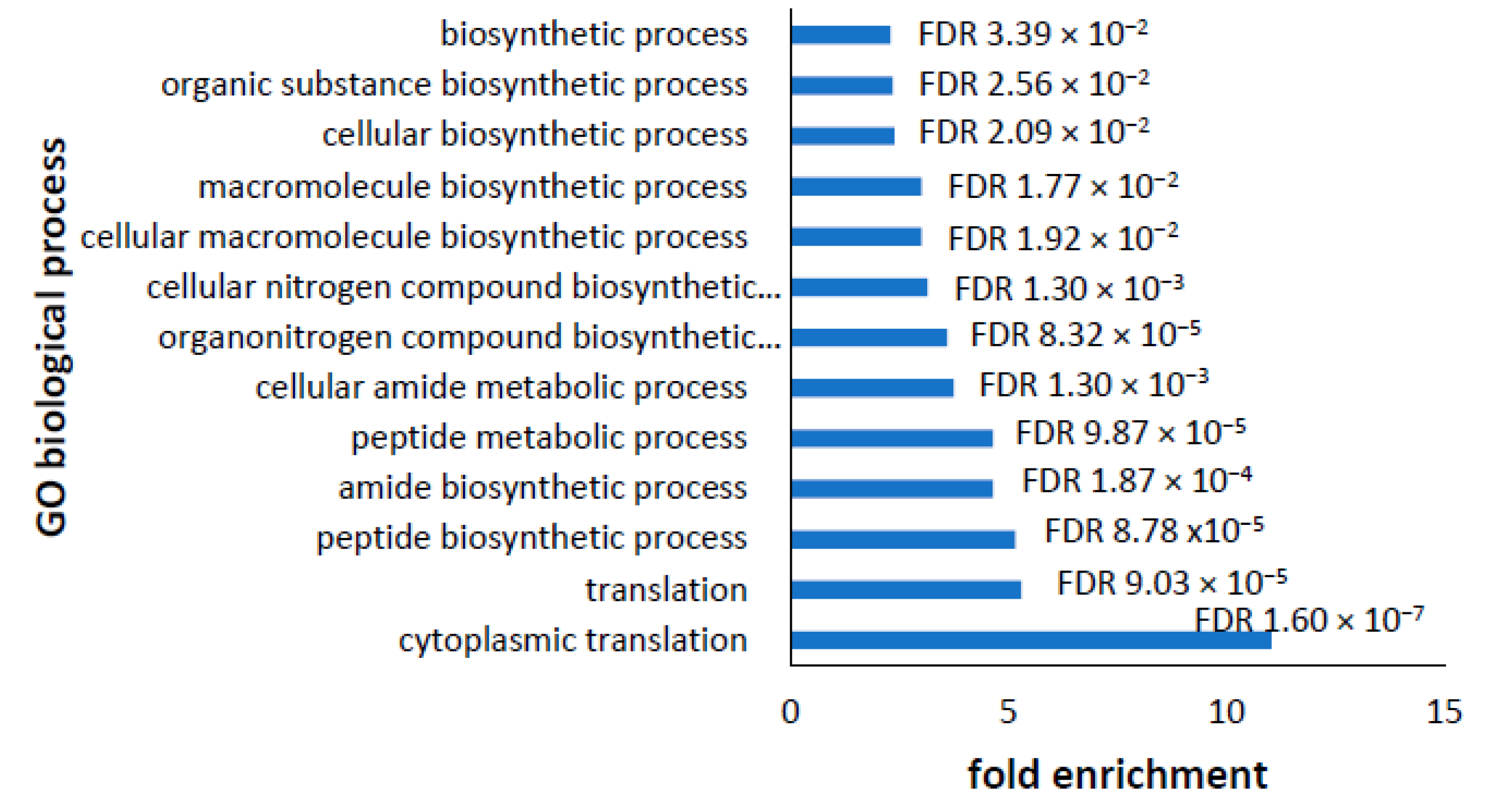 Proteomes 10 00020 g006
