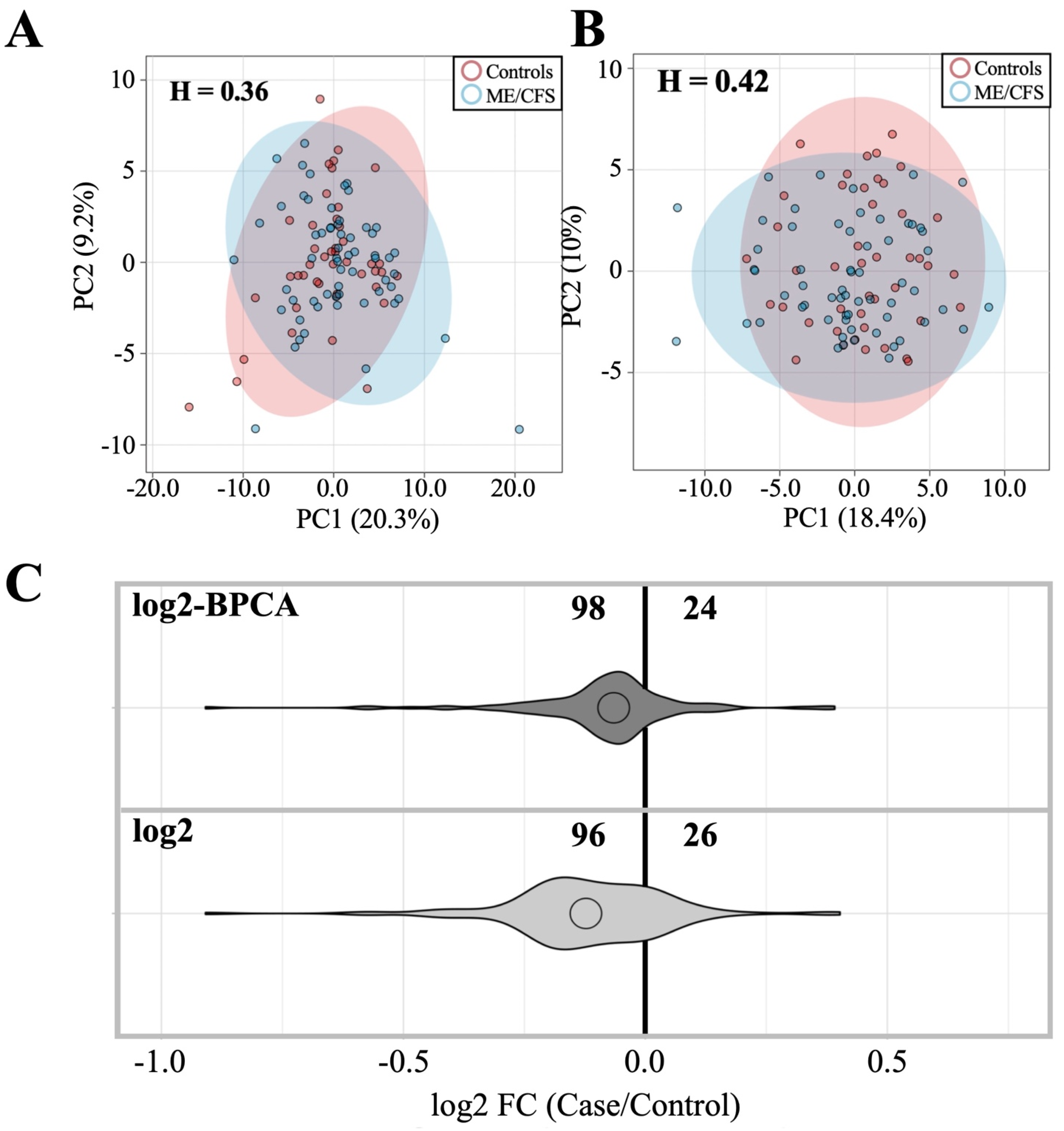 Proteomes 10 00021 g001 Proteomes 10 00021 g001