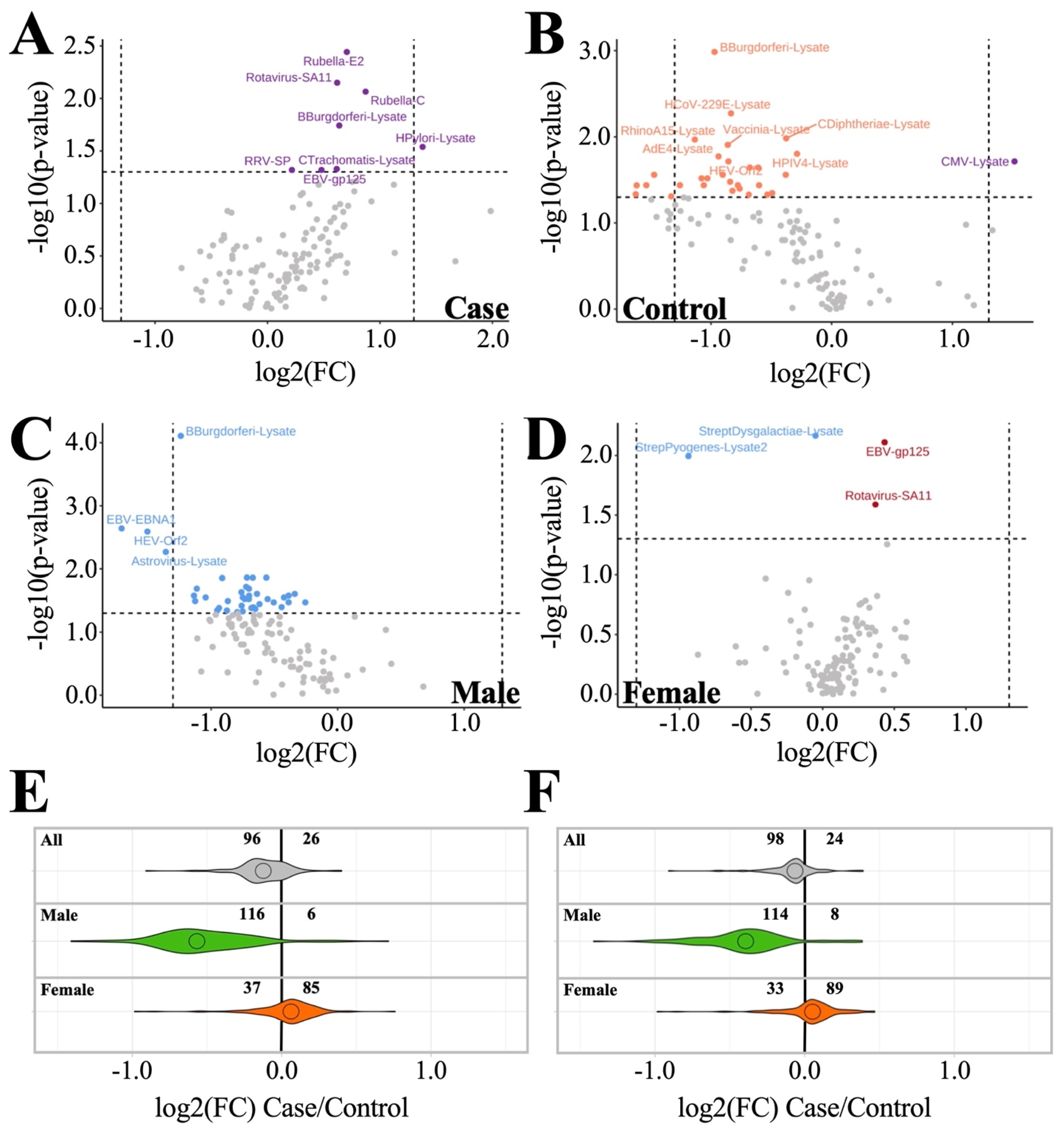 Proteomes 10 00021 g003 Proteomes 10 00021 g003