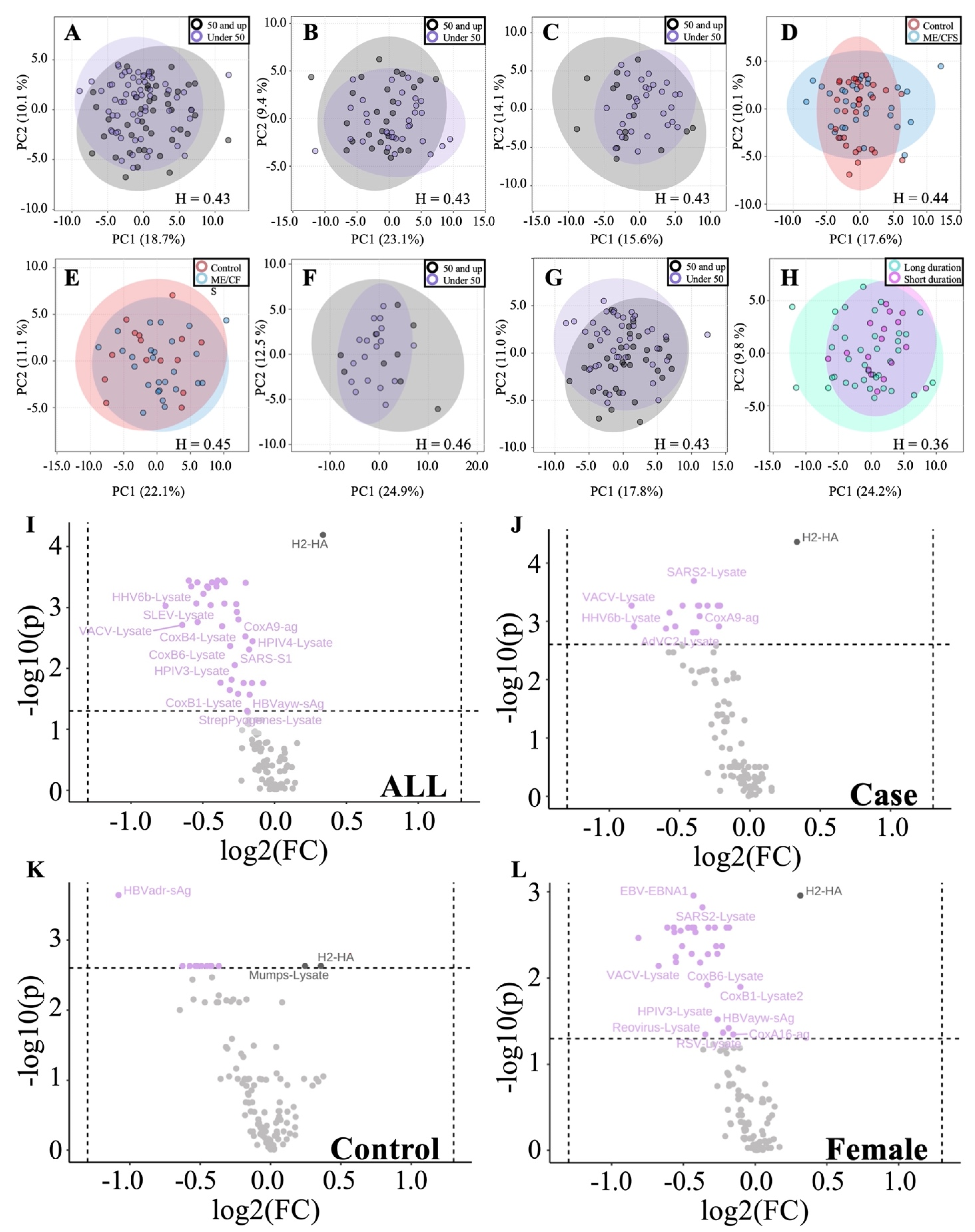 Proteomes 10 00021 g004 Proteomes 10 00021 g004