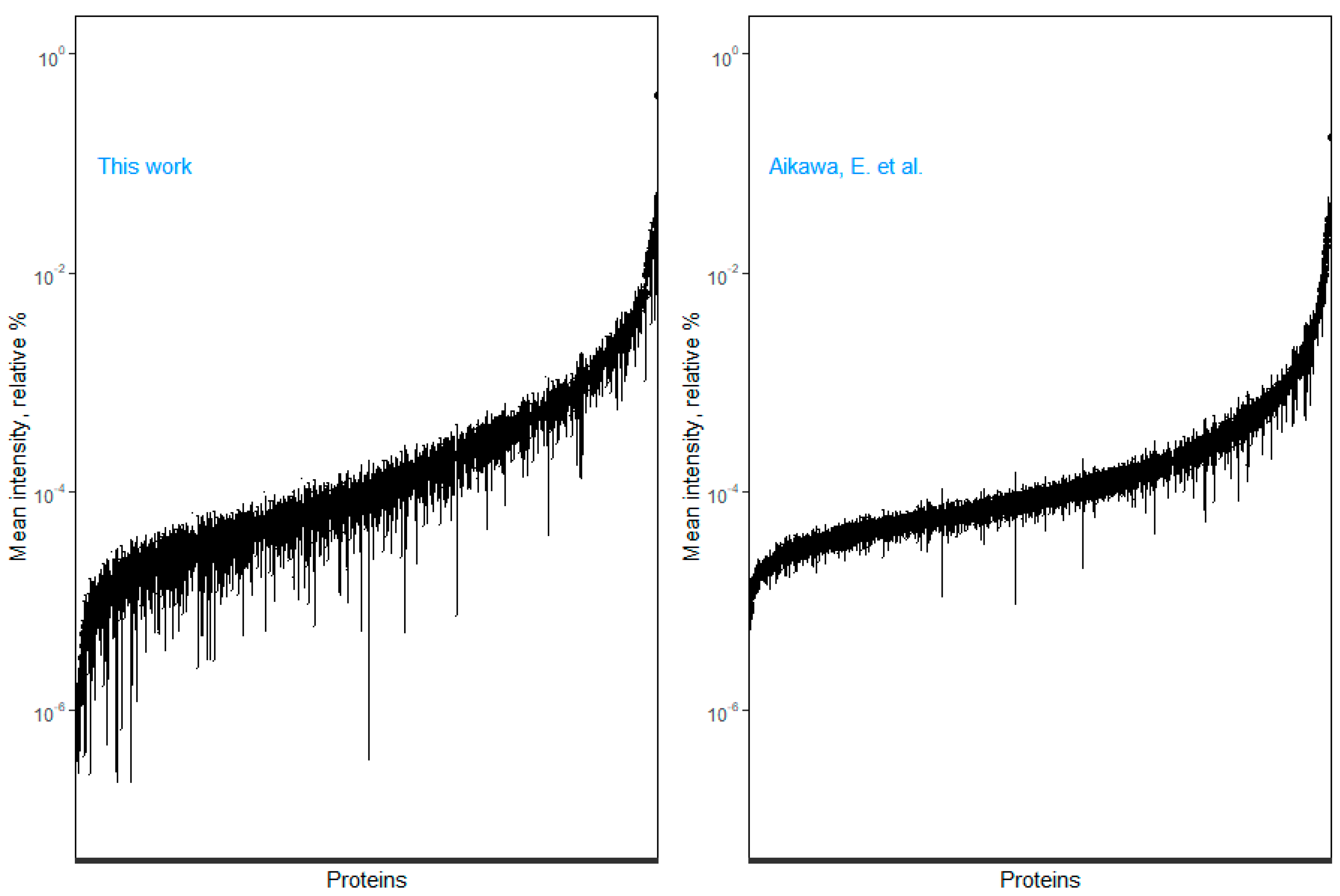 Proteomes 10 00030 g006