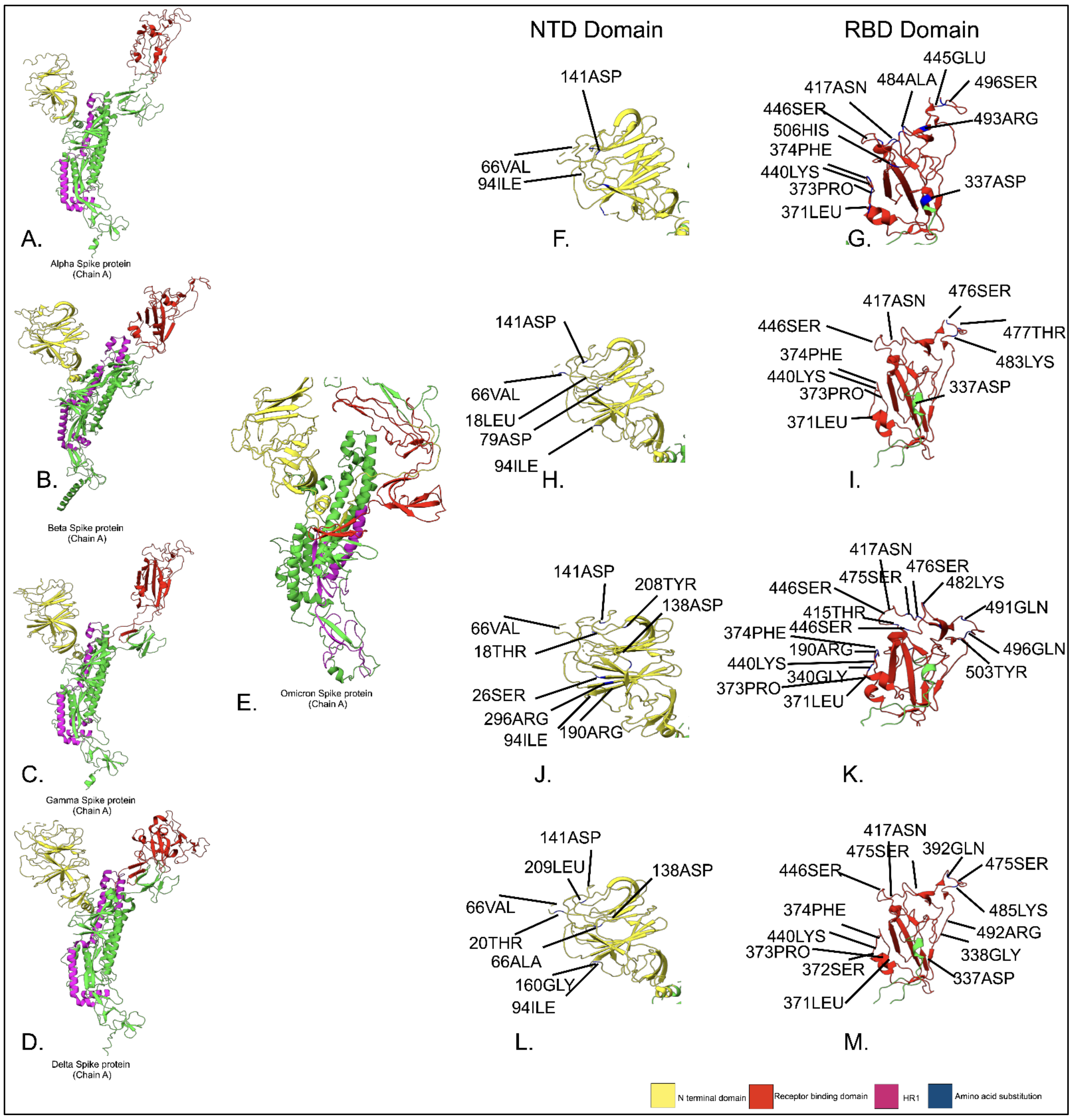 Proteomes 10 00034 g003 Proteomes 10 00034 g003