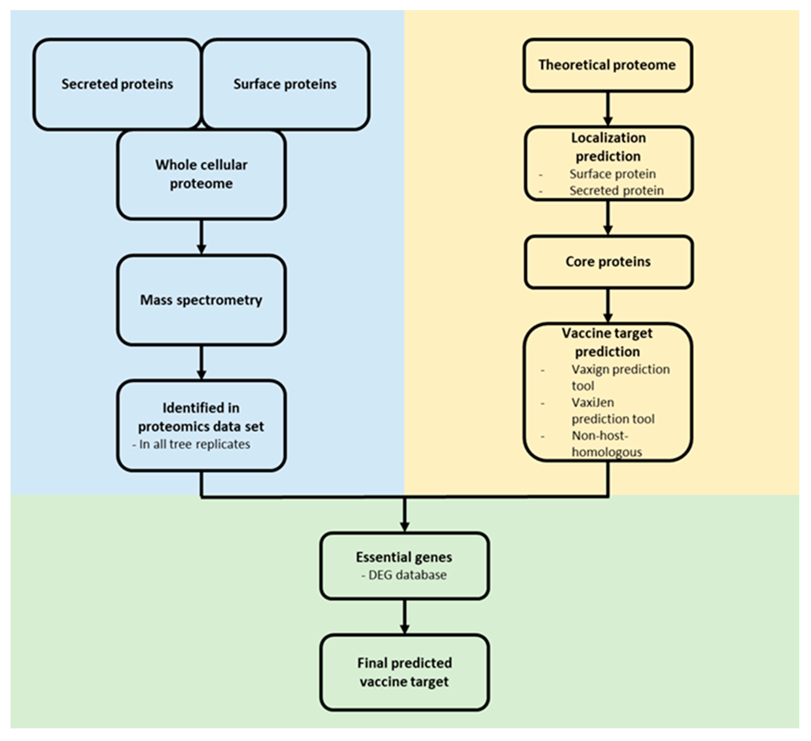 Proteomes 10 00039 g001 Proteomes 10 00039 g001