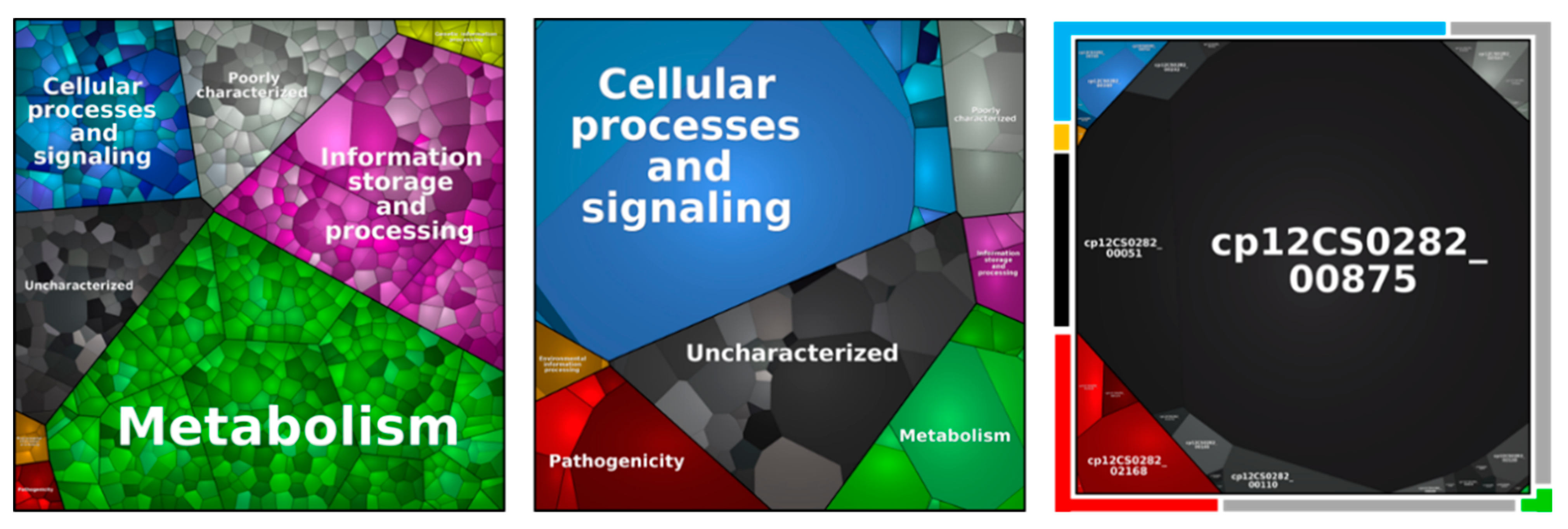 Proteomes 10 00039 g005 Proteomes 10 00039 g005