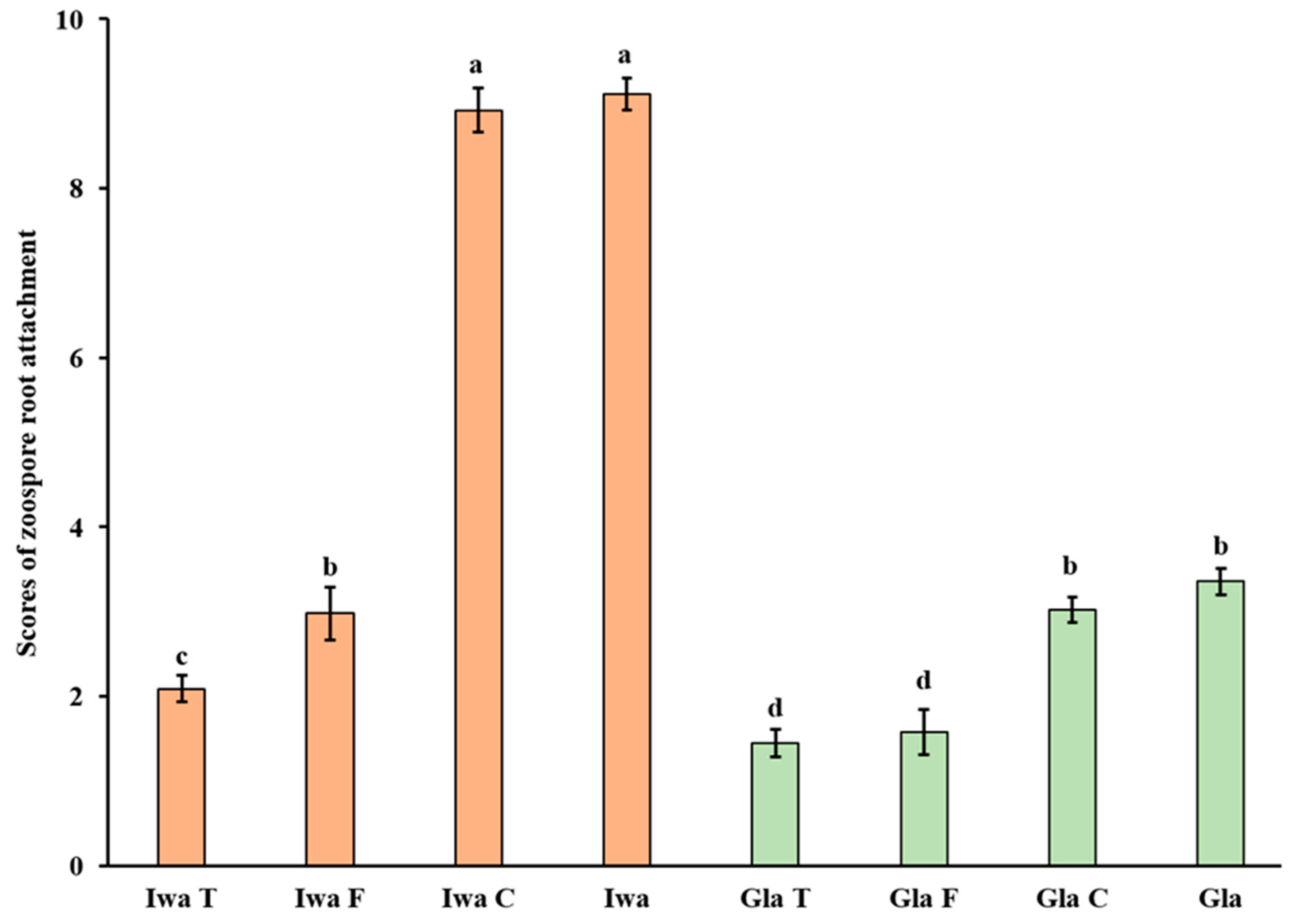 Proteomes 11 00007 g001 Proteomes 11 00007 g001