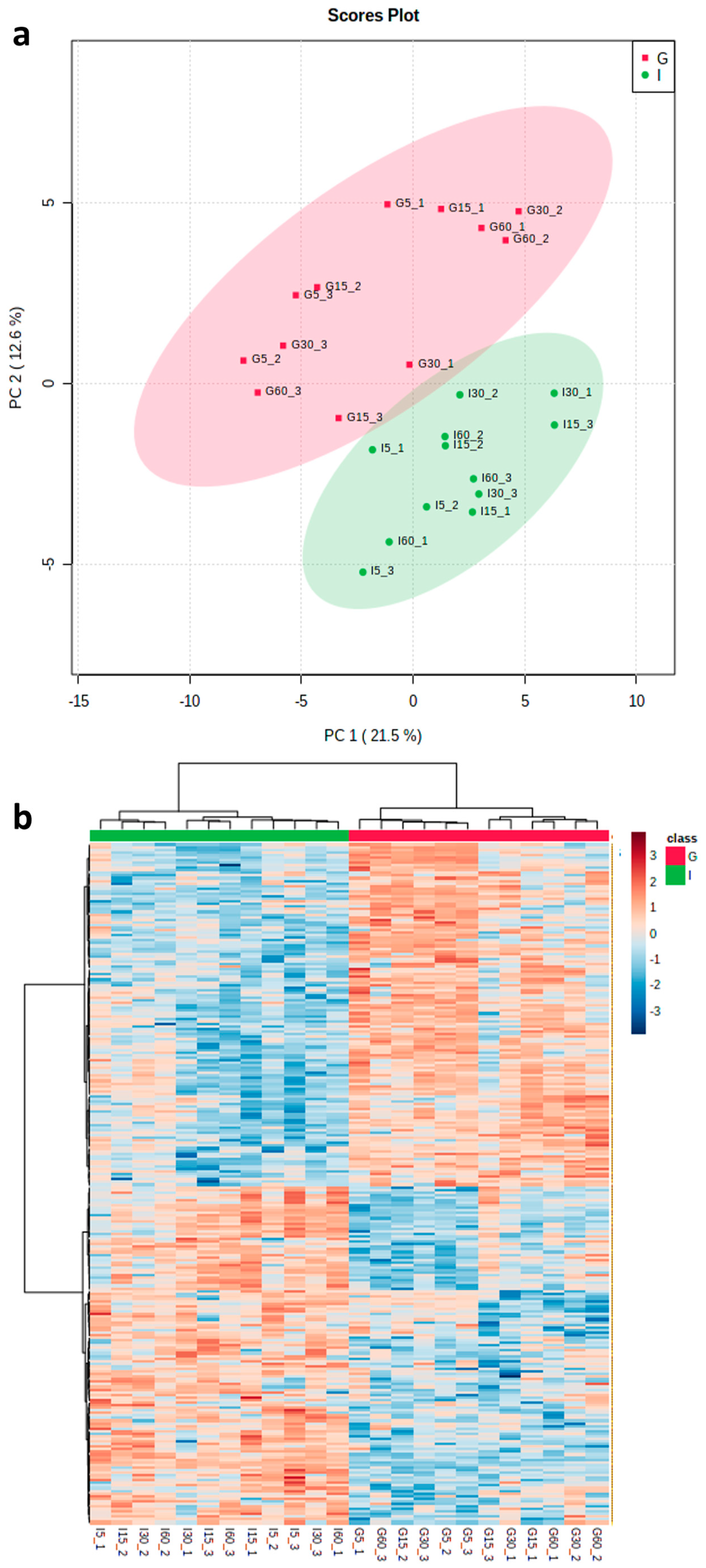 Proteomes 11 00007 g002 Proteomes 11 00007 g002