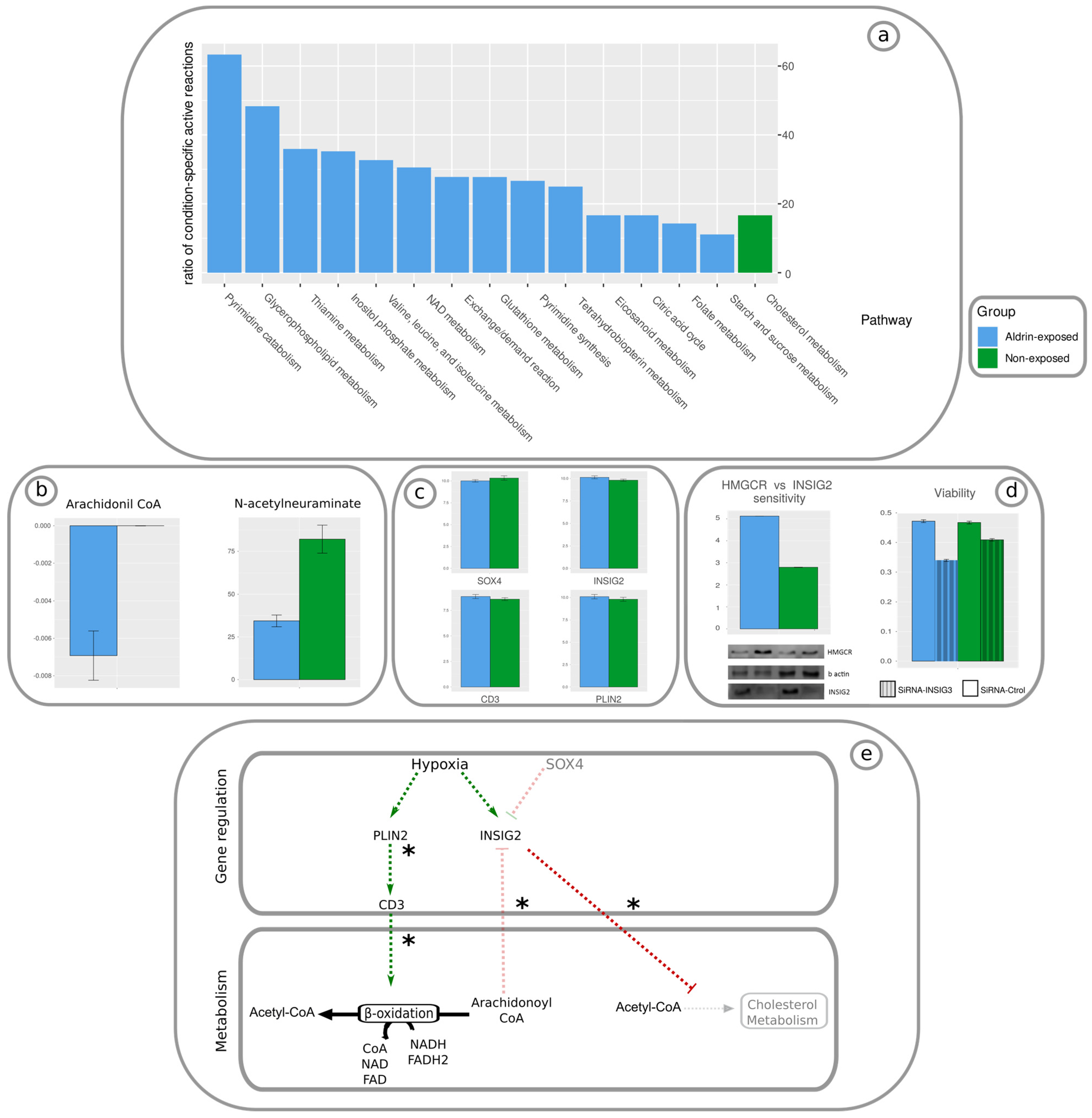 Proteomes 11 00011 g002