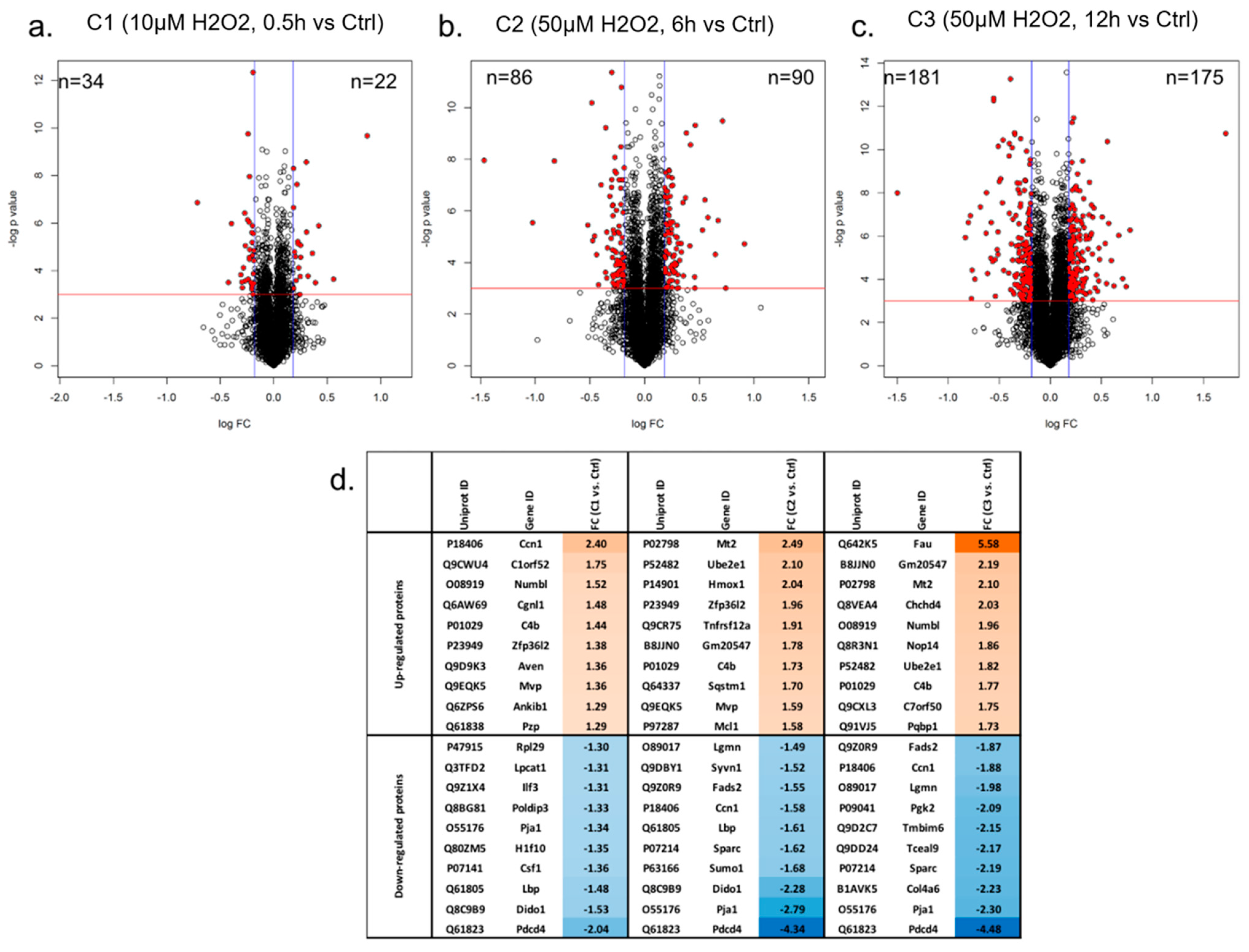 Proteomes 11 00012 g002 Proteomes 11 00012 g002
