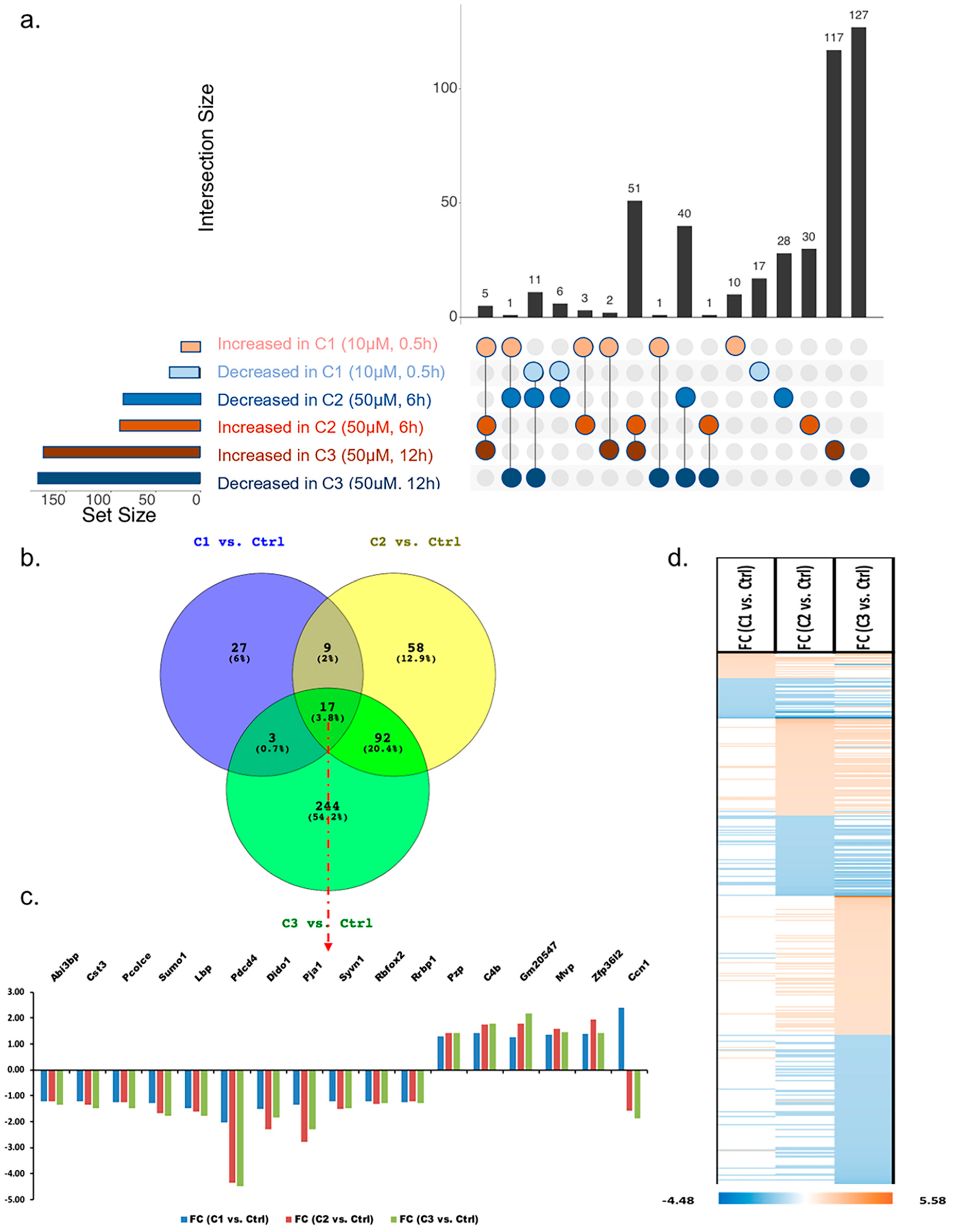 Proteomes 11 00012 g003 Proteomes 11 00012 g003