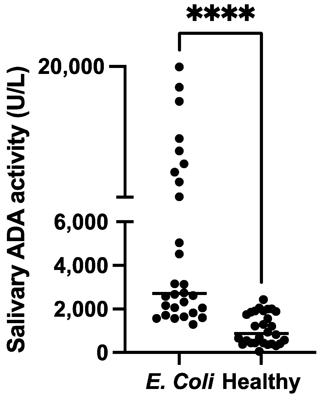 Proteomes 11 00014 g003