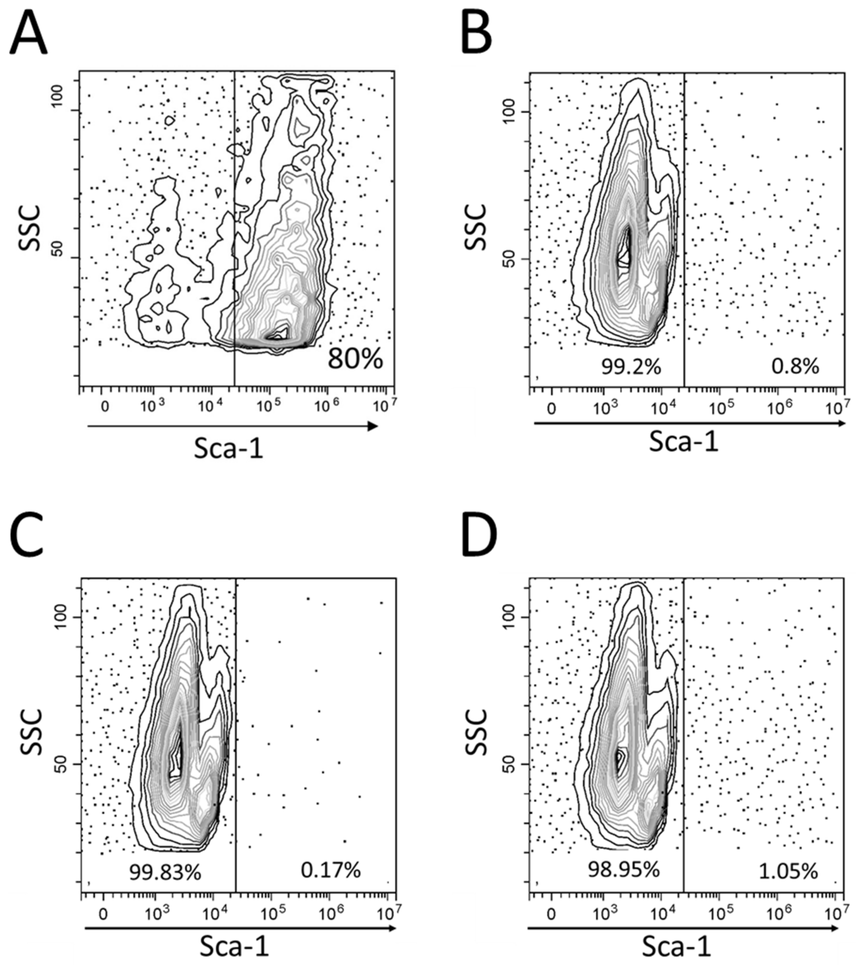 Proteomes 11 00015 g001 Proteomes 11 00015 g001
