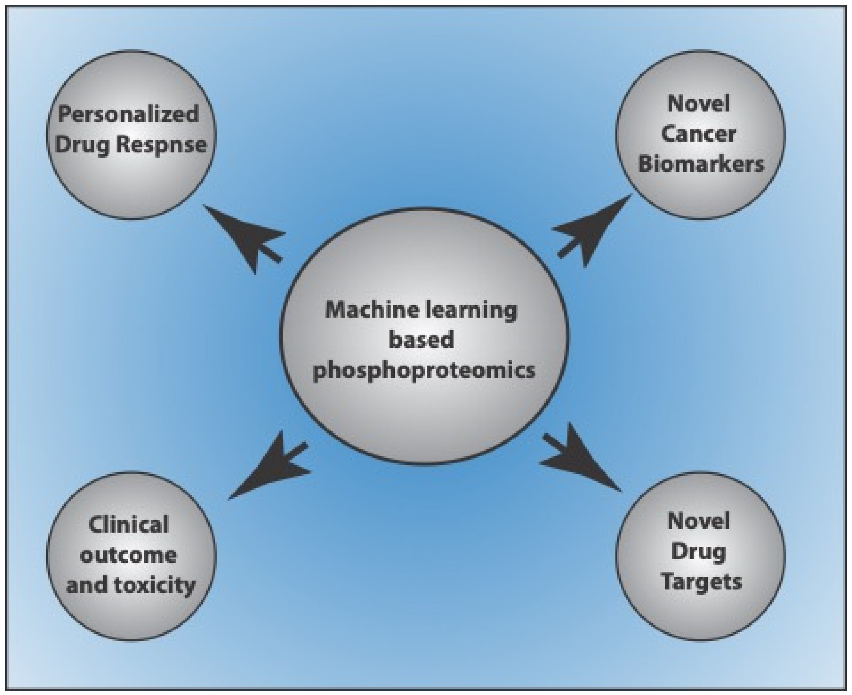 Proteomes 11 00016 g002 Proteomes 11 00016 g002
