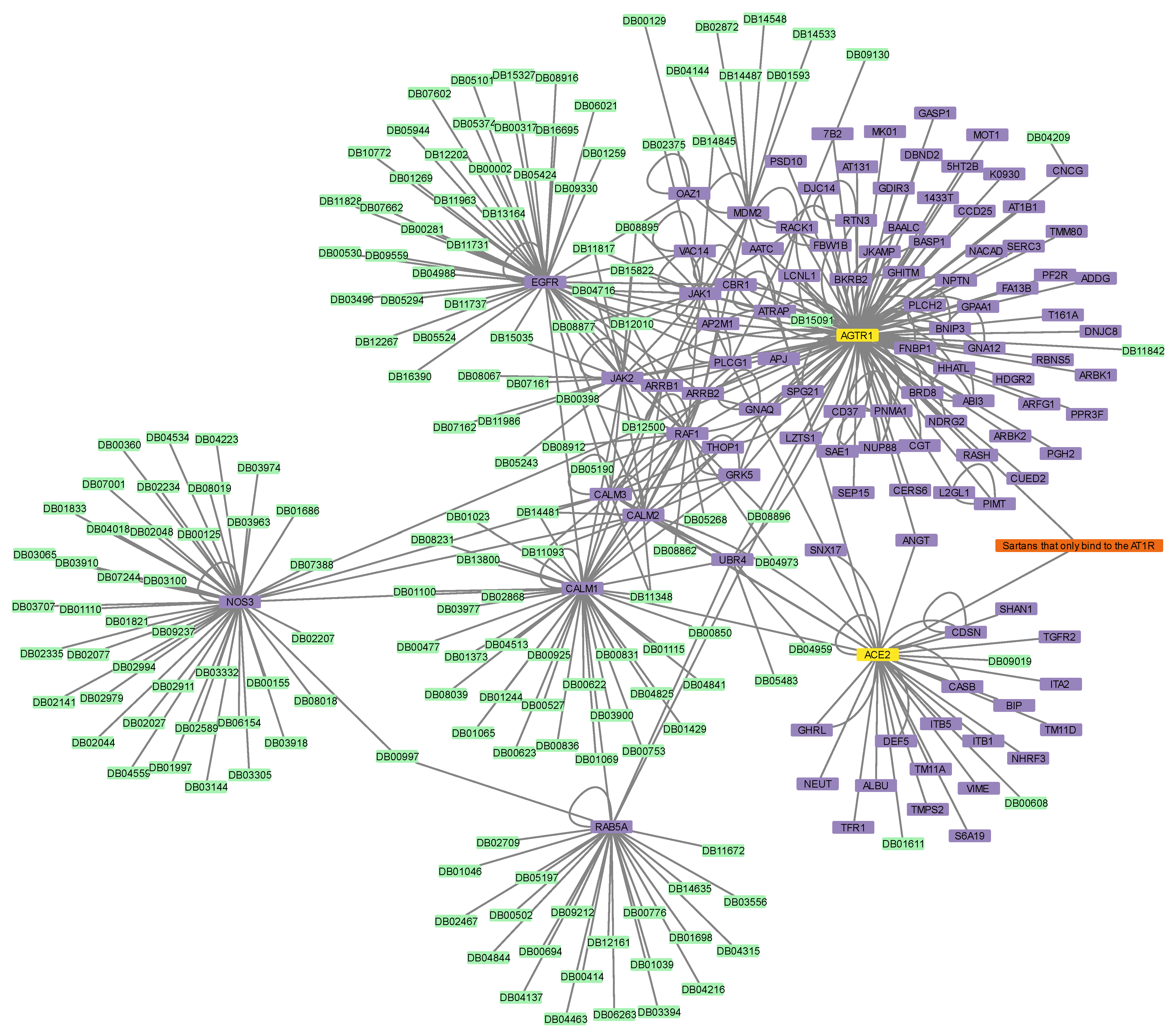 Proteomes 11 00021 g007