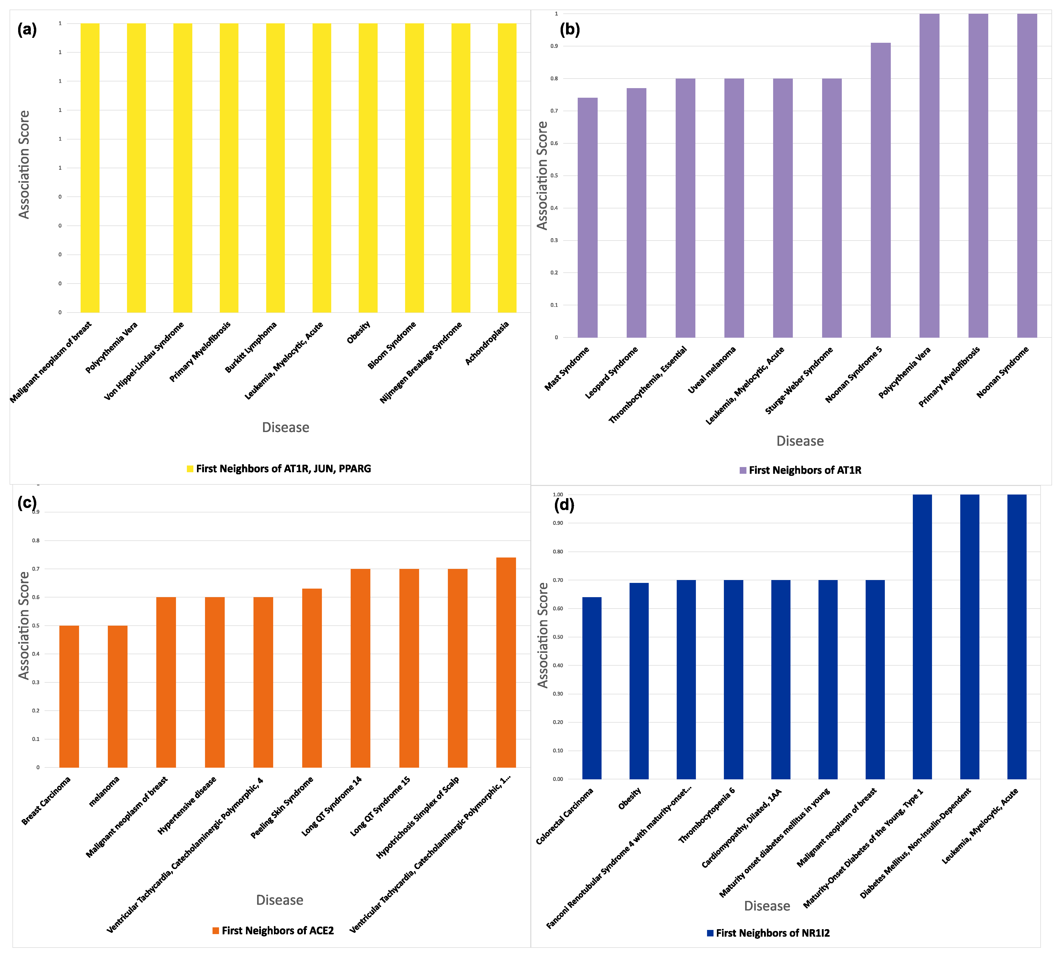 Proteomes 11 00021 g012