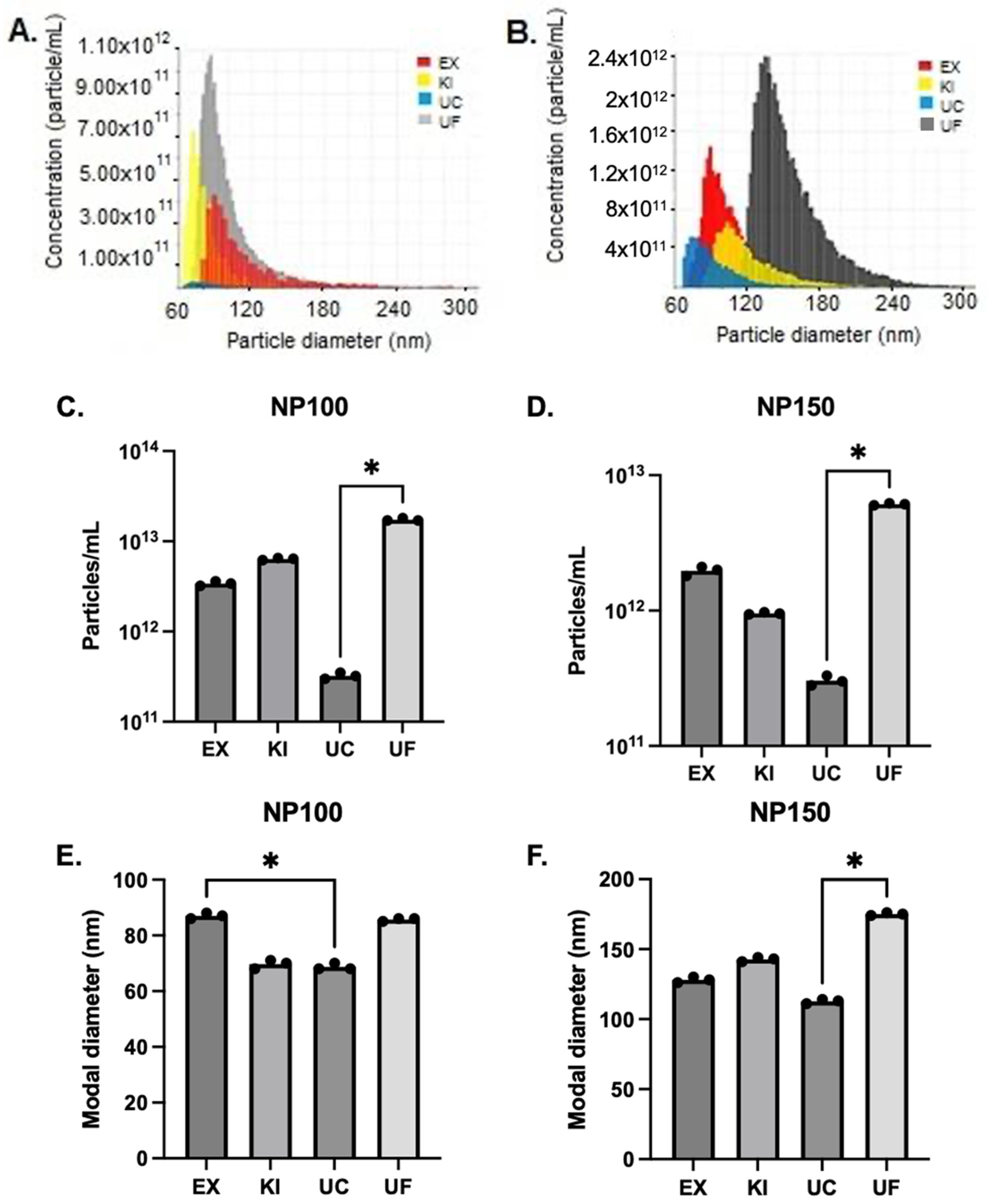 Proteomes 11 00023 g002 Proteomes 11 00023 g002