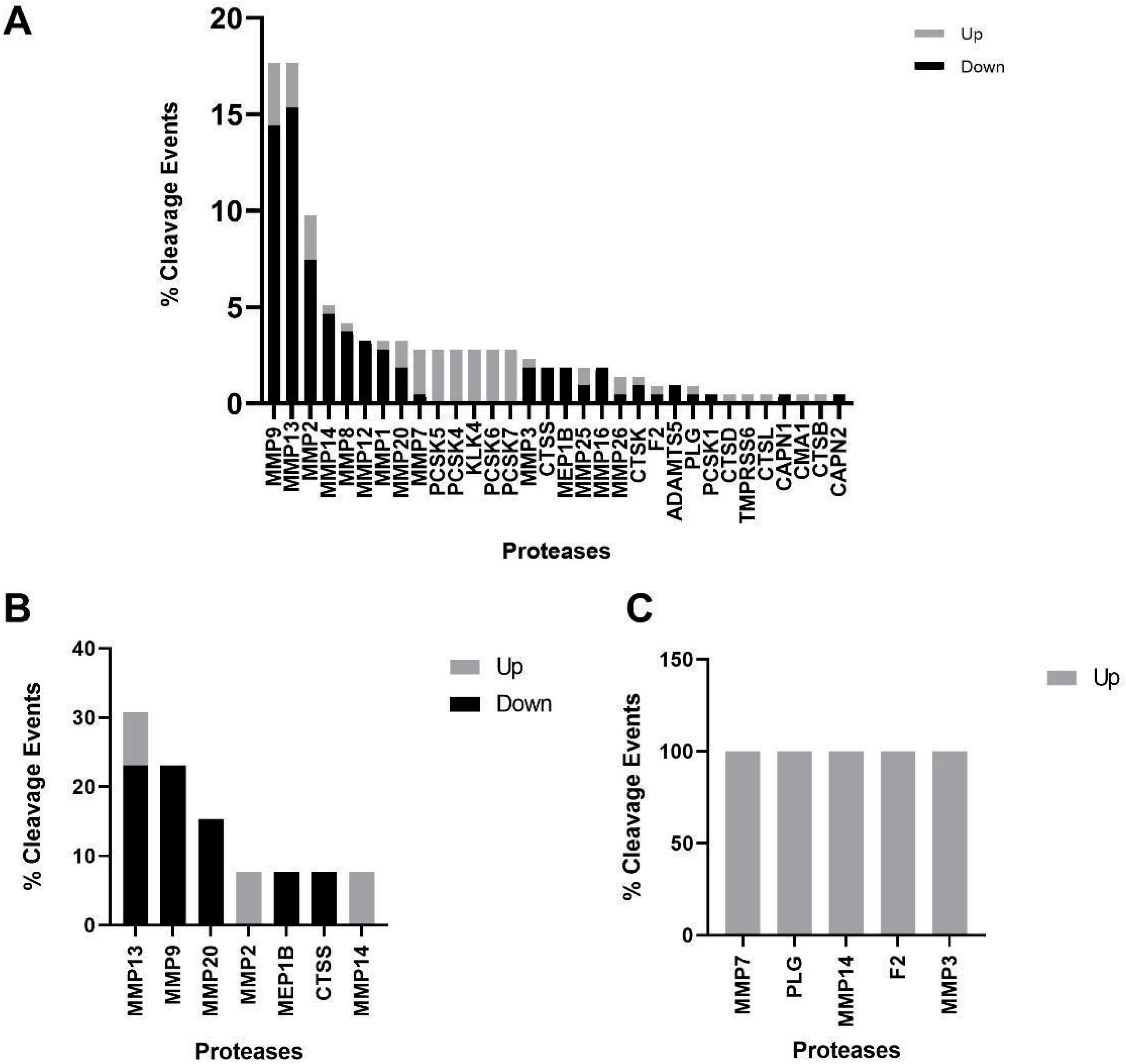 Proteomes 11 00025 g002