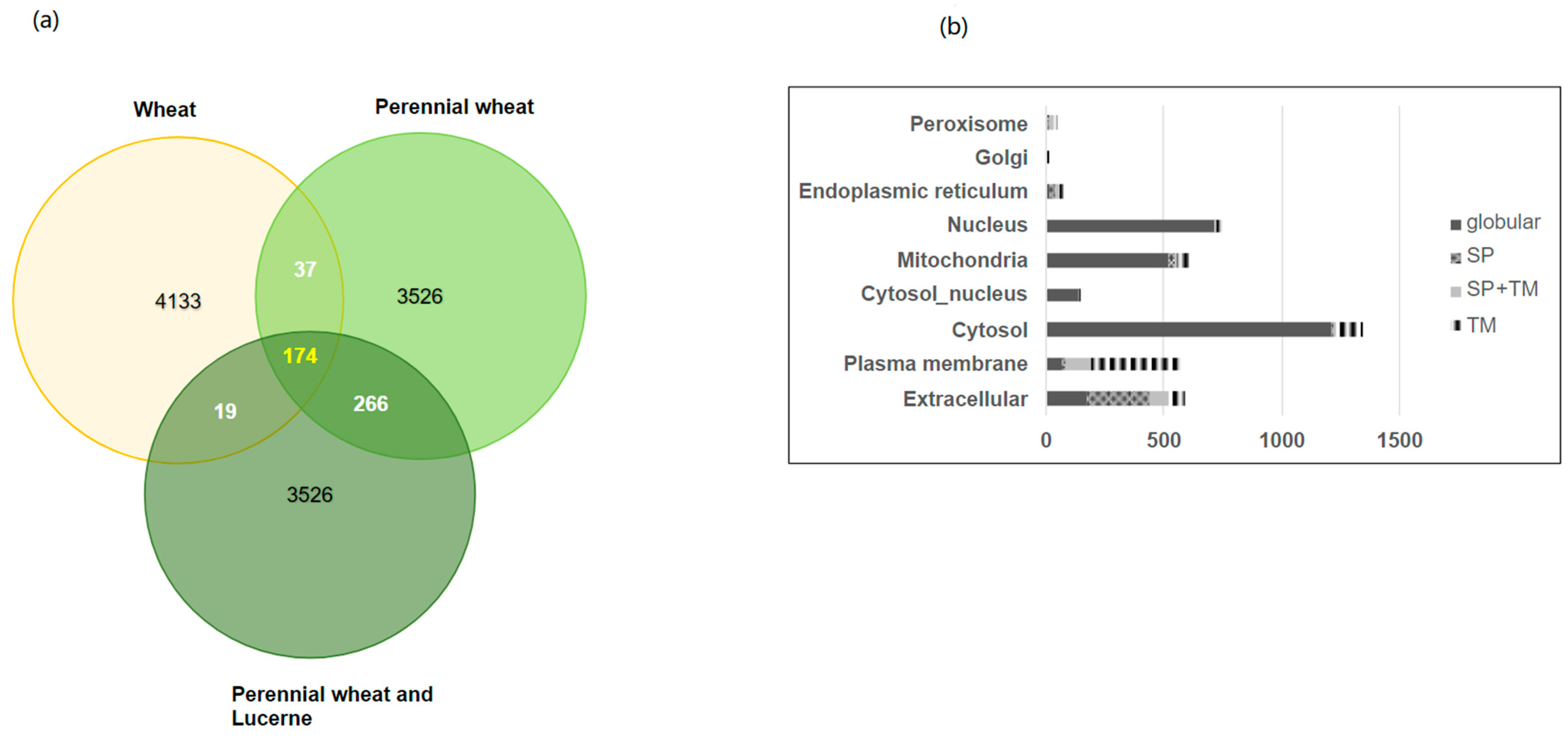 Proteomes 11 00027 g002