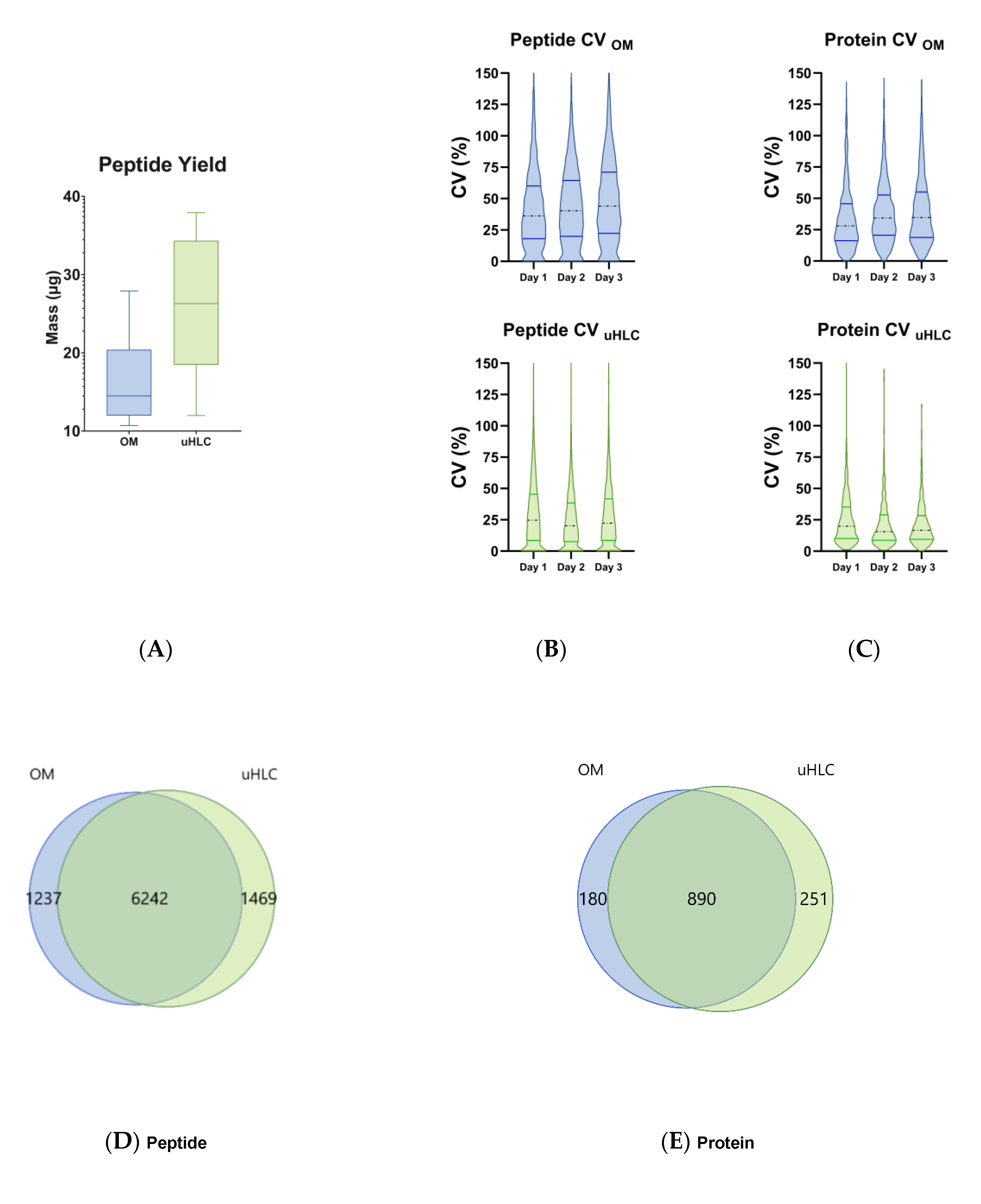 Proteomes 11 00029 g002a Proteomes 11 00029 g002a