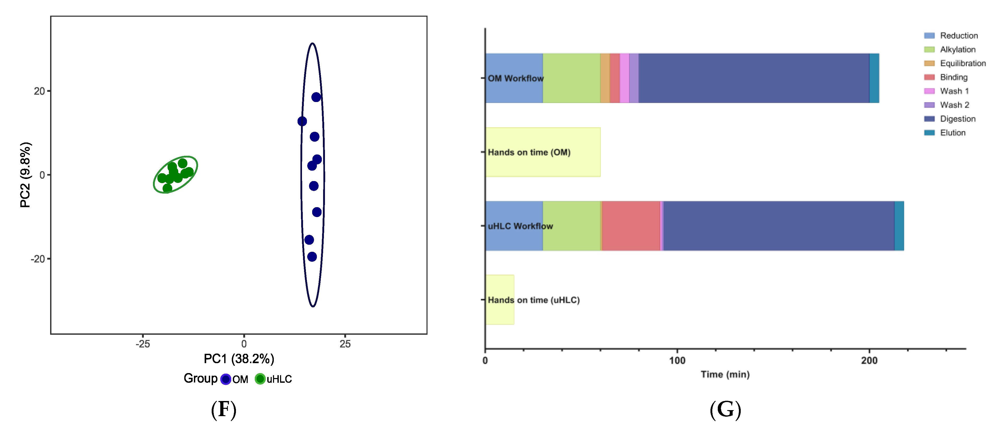 Proteomes 11 00029 g002b Proteomes 11 00029 g002b