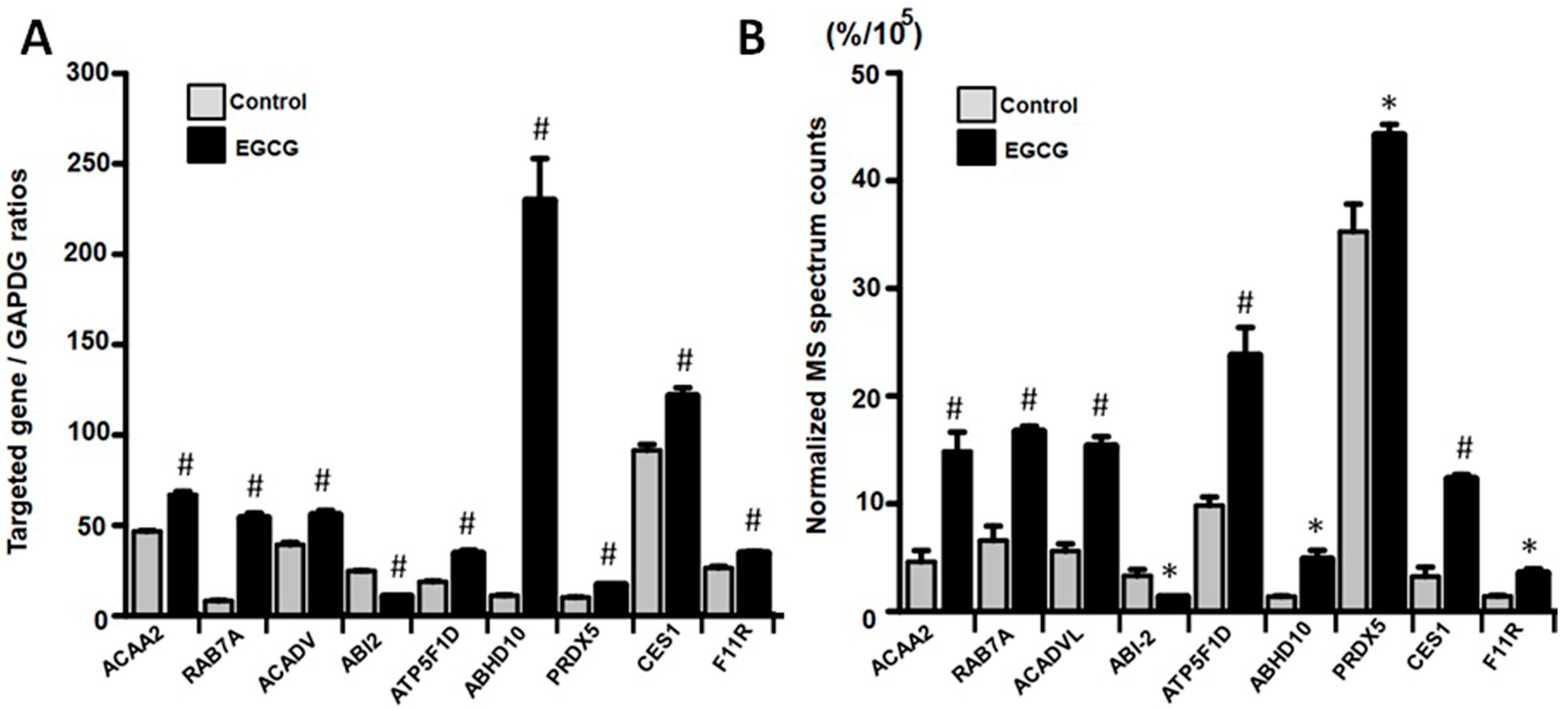 Proteomes 11 00031 g004