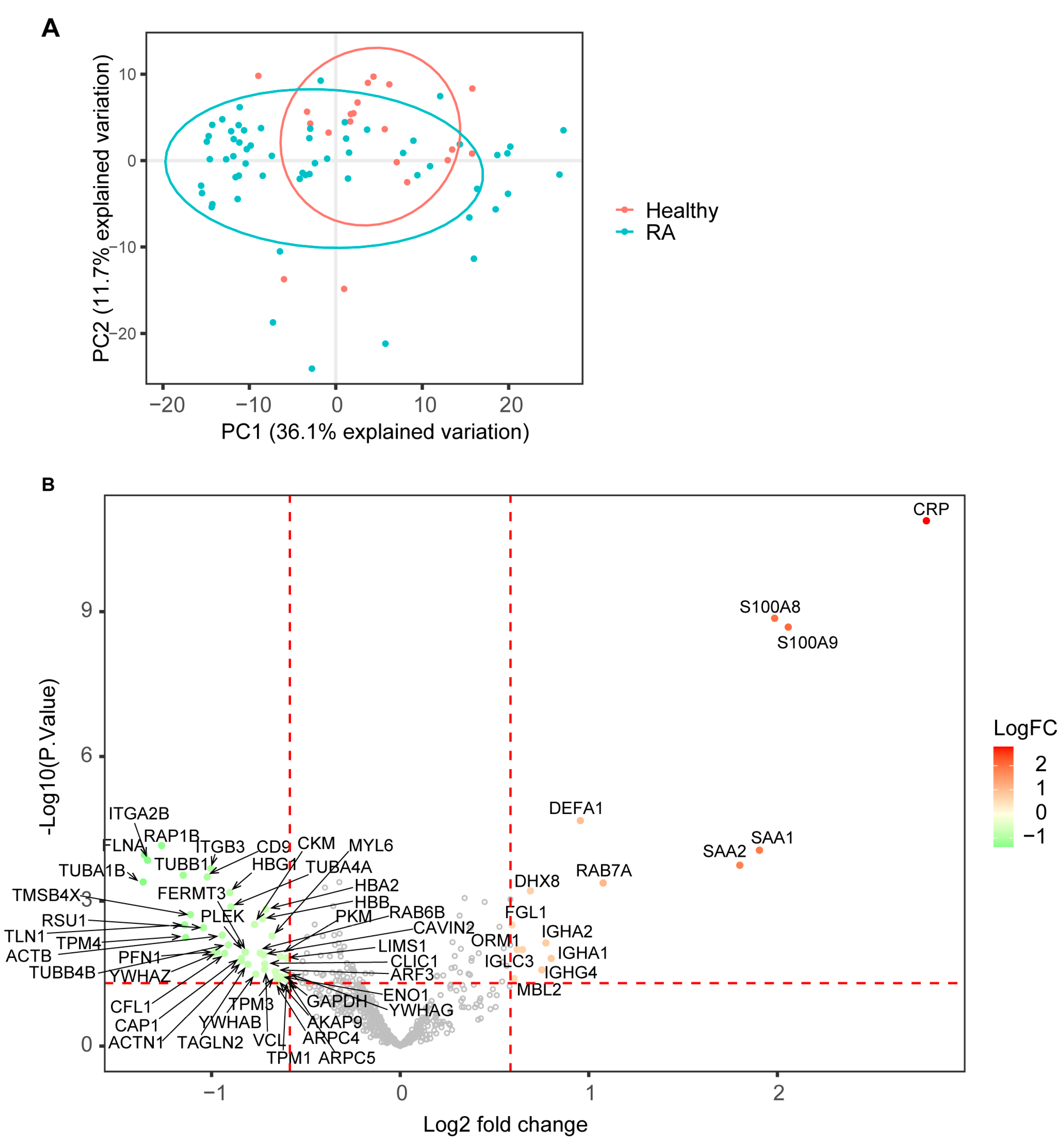 Proteomes 11 00032 g002 Proteomes 11 00032 g002