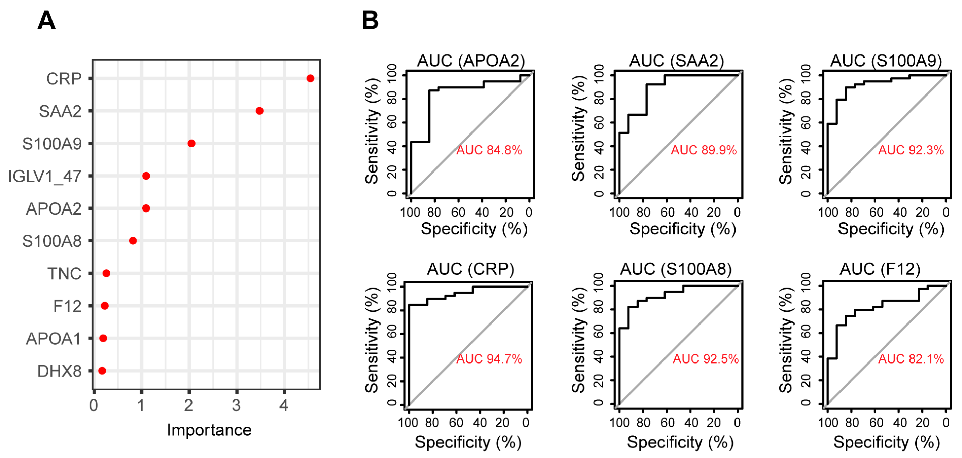 Proteomes 11 00032 g004 Proteomes 11 00032 g004