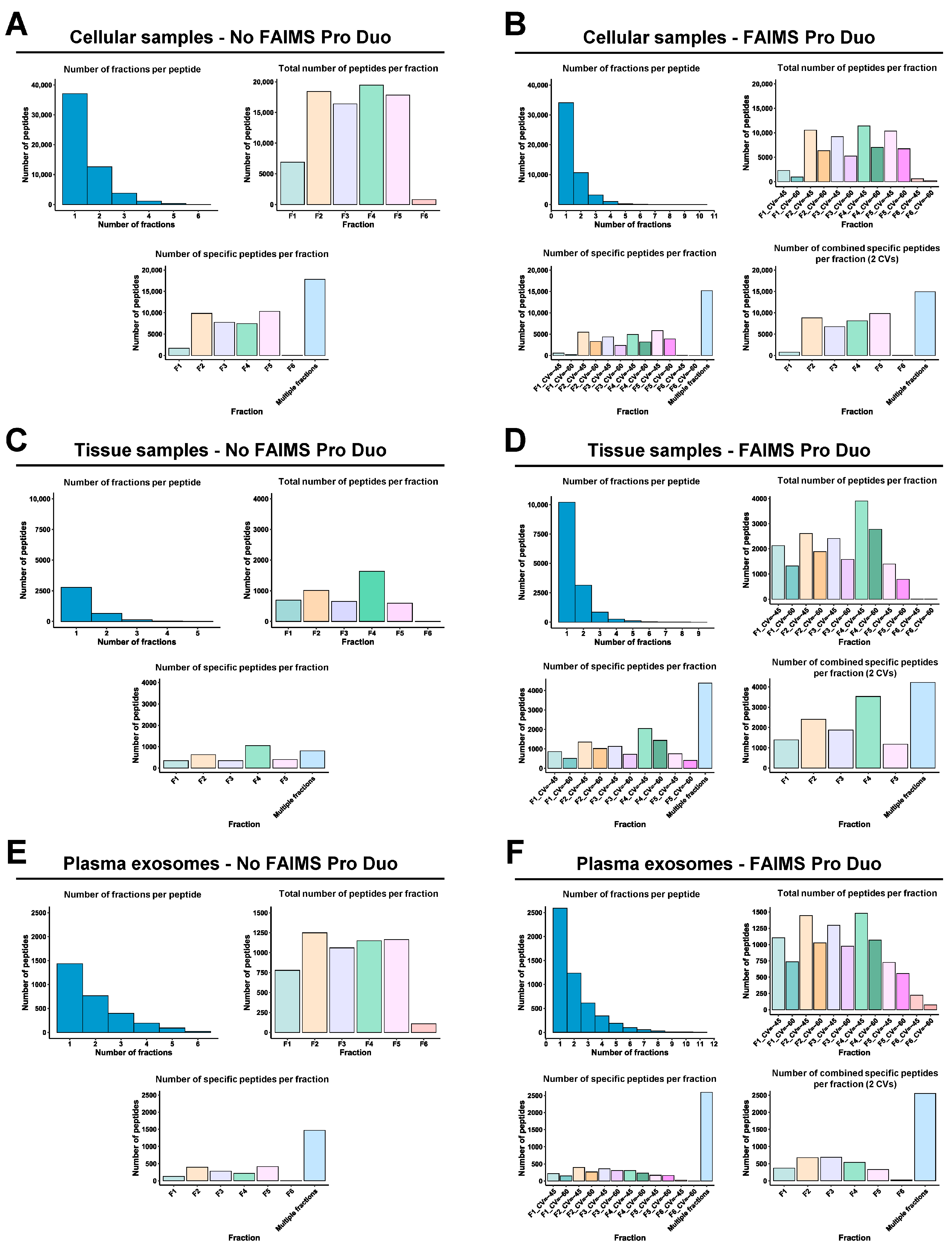 Proteomes 11 00035 g004 Proteomes 11 00035 g004
