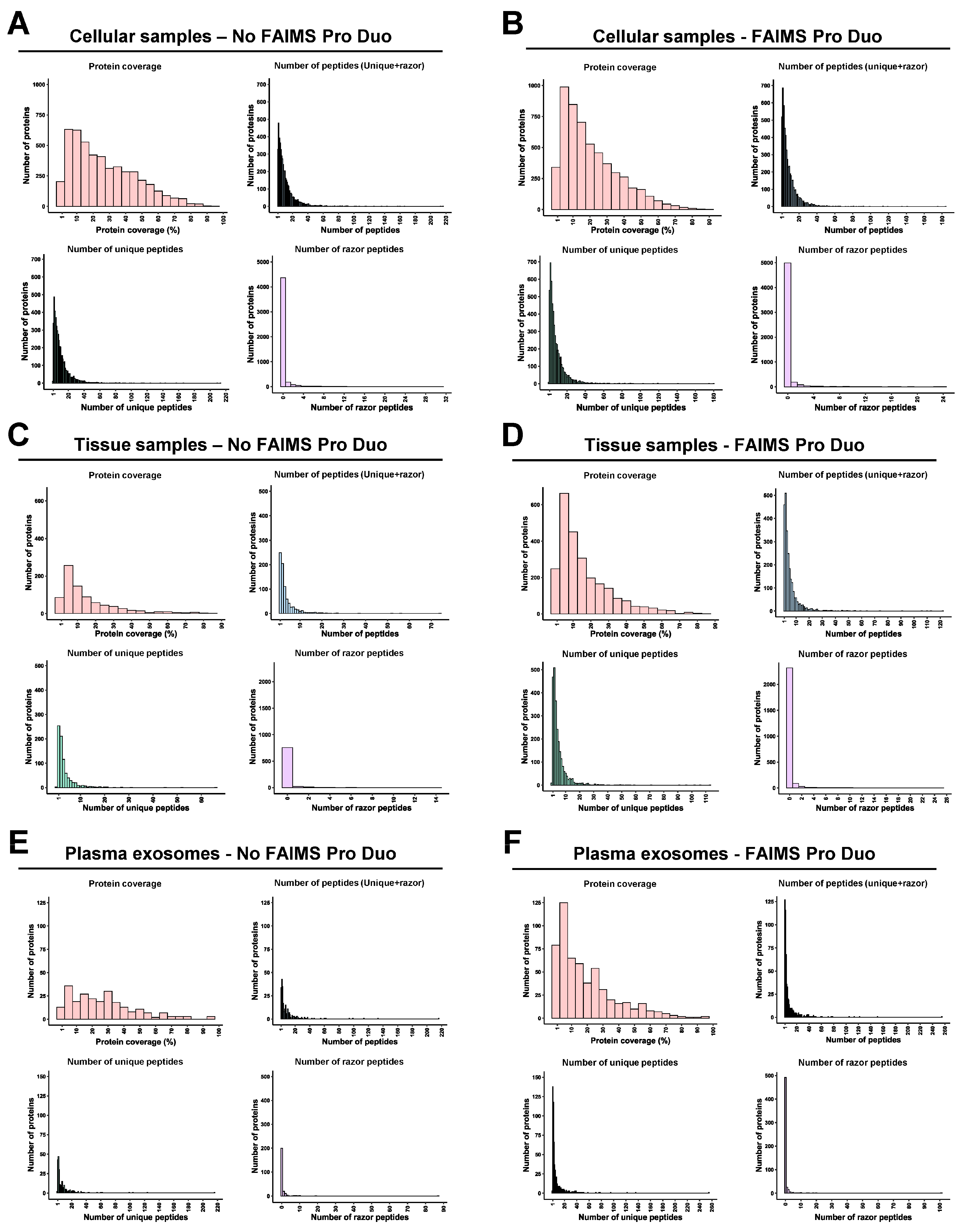 Proteomes 11 00035 g005 Proteomes 11 00035 g005