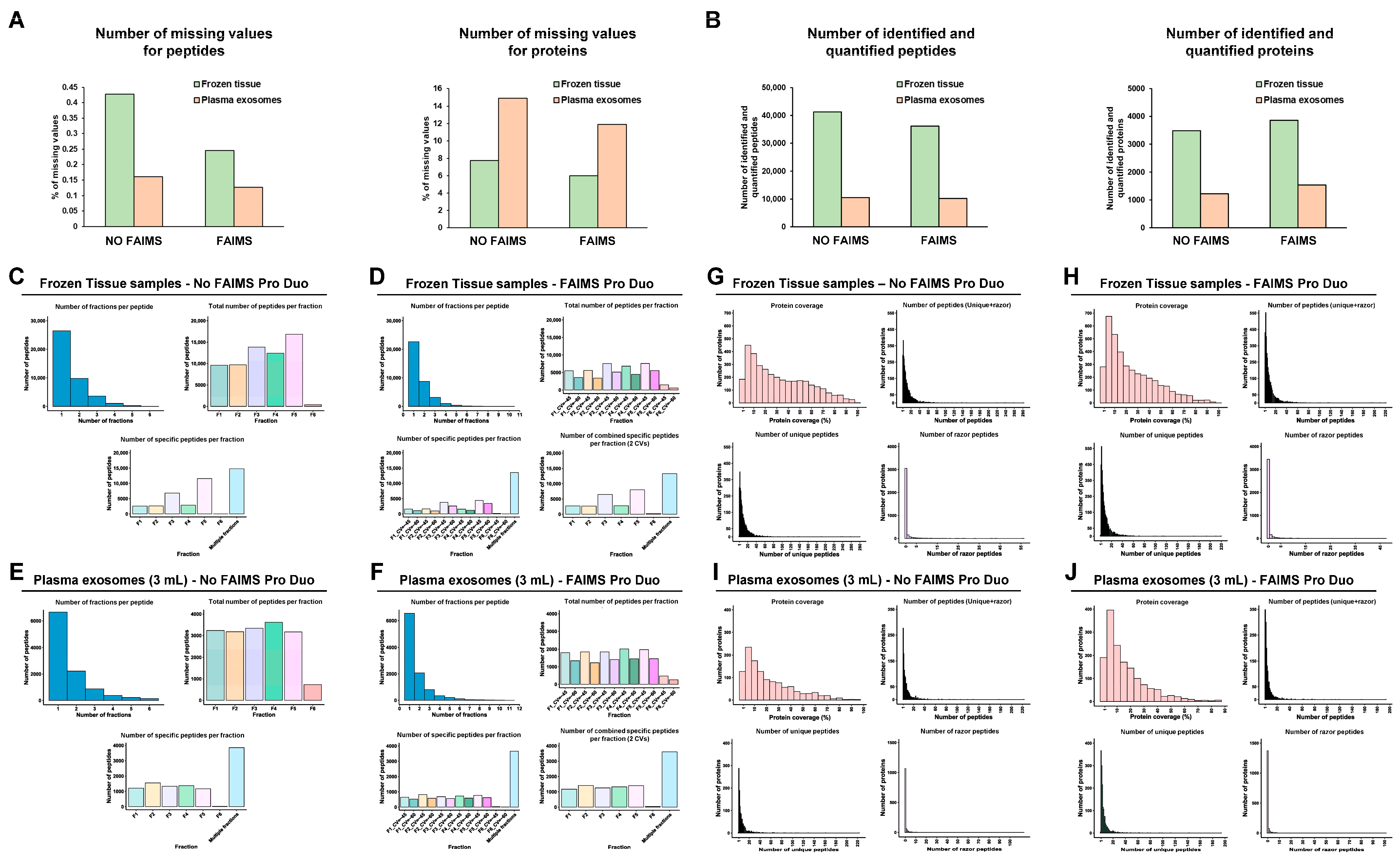 Proteomes 11 00035 g009 Proteomes 11 00035 g009