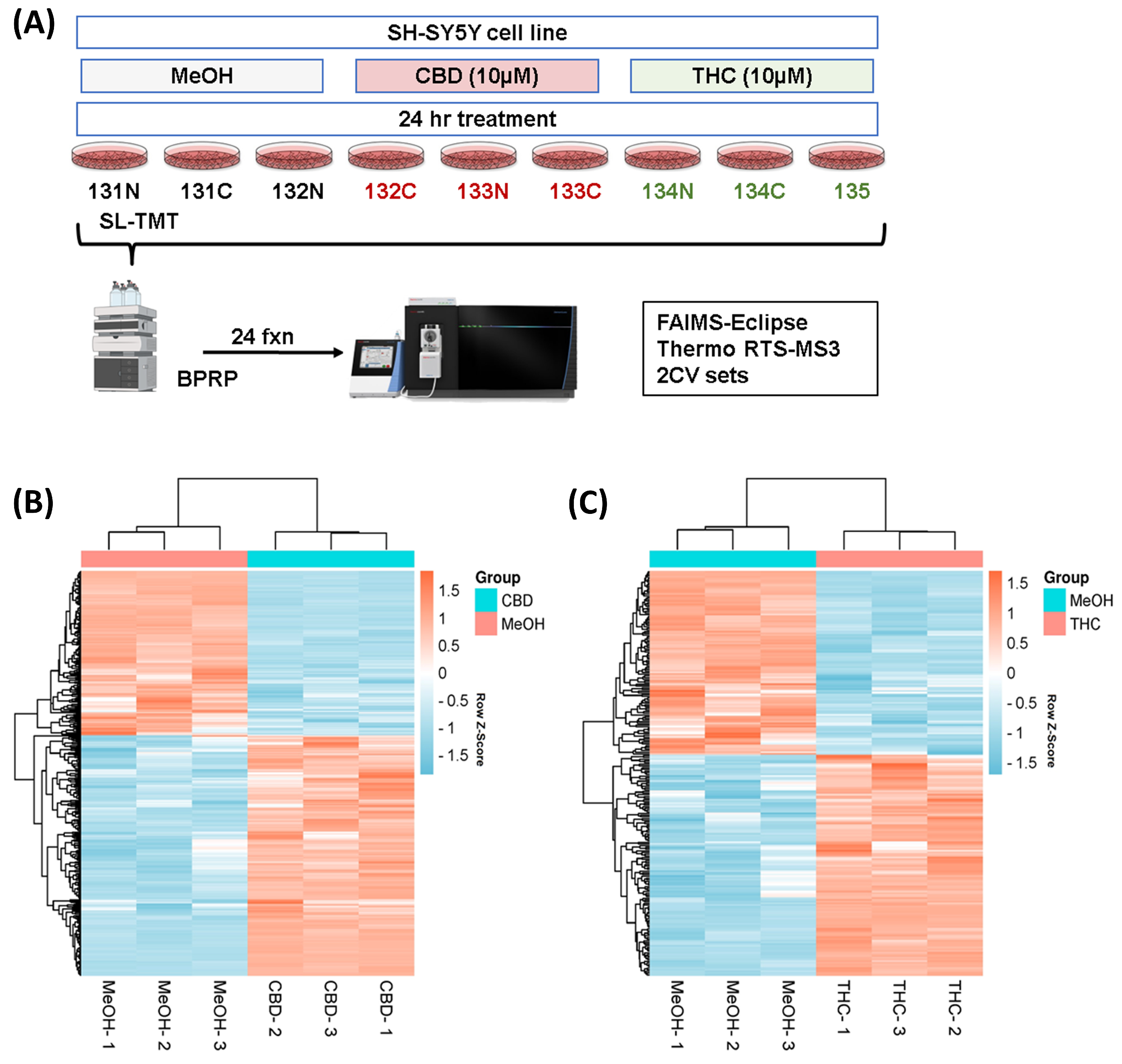 Proteomes 11 00036 g001 Proteomes 11 00036 g001