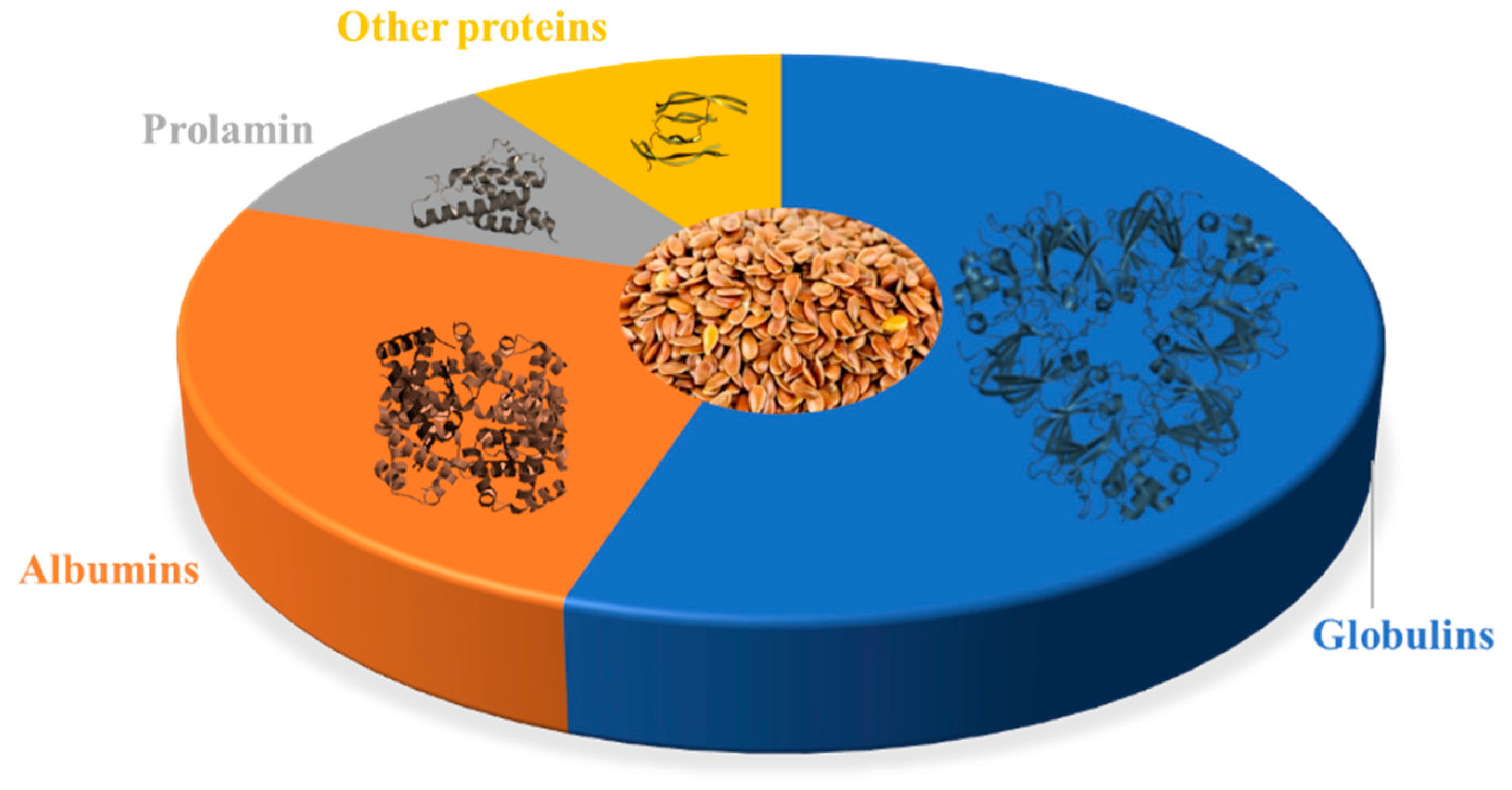 Proteomes 11 00037 g001