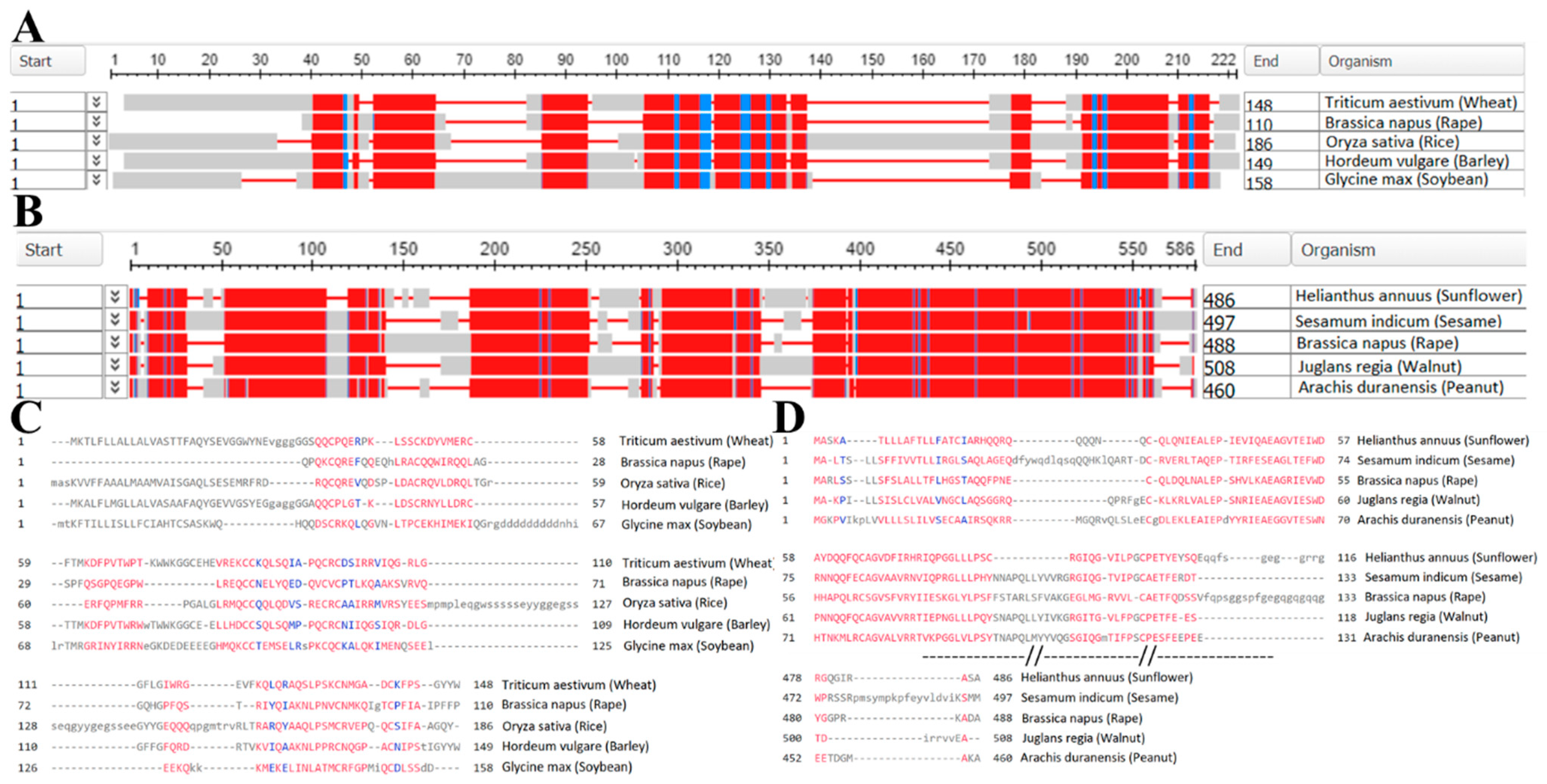 Proteomes 11 00037 g003 Proteomes 11 00037 g003