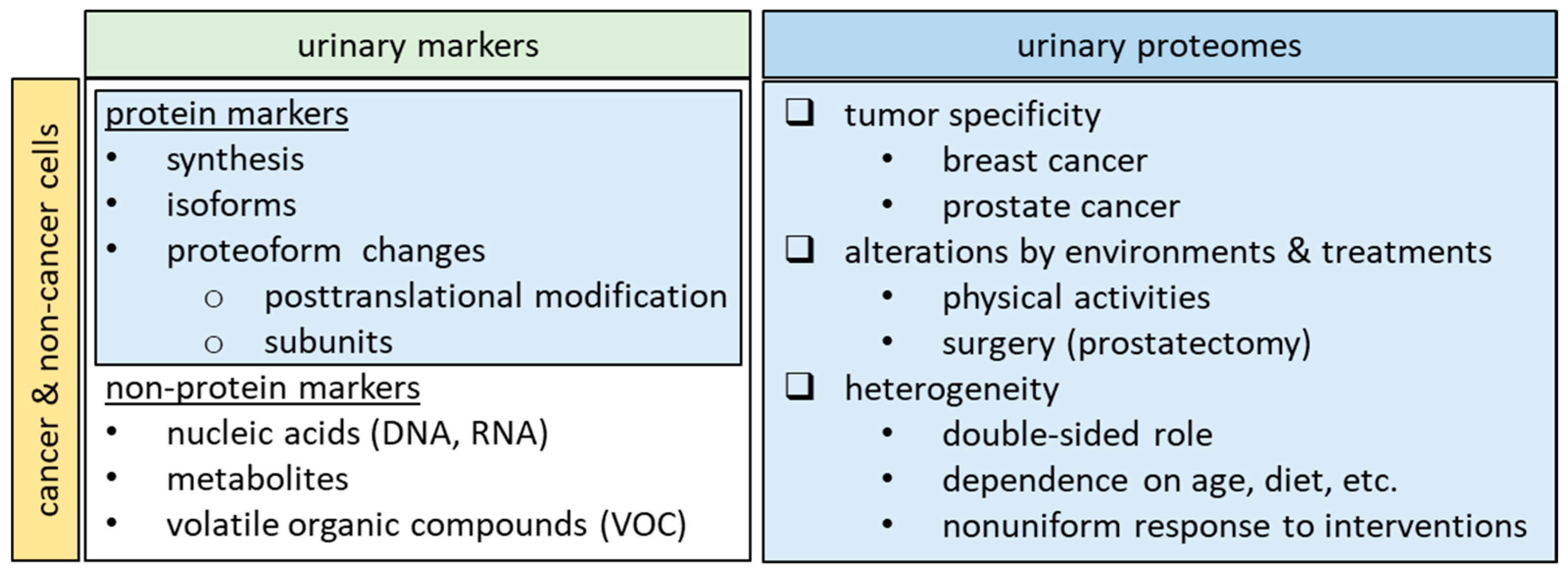 Proteomes 12 00001 g003 Proteomes 12 00001 g003