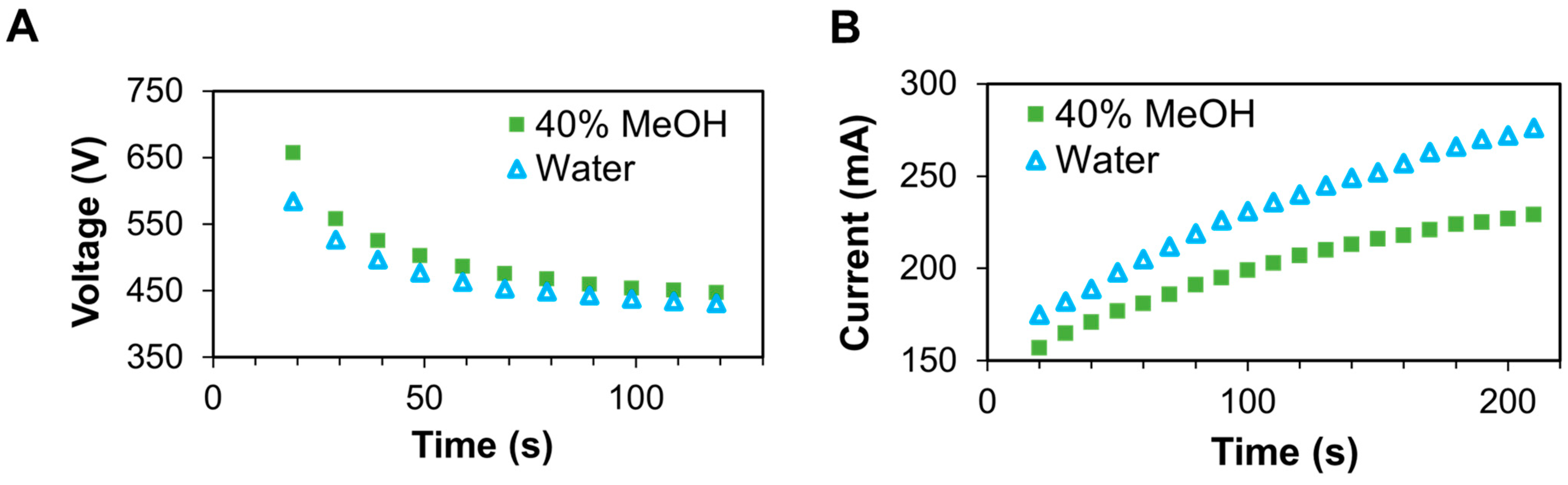 Proteomes 12 00005 g002