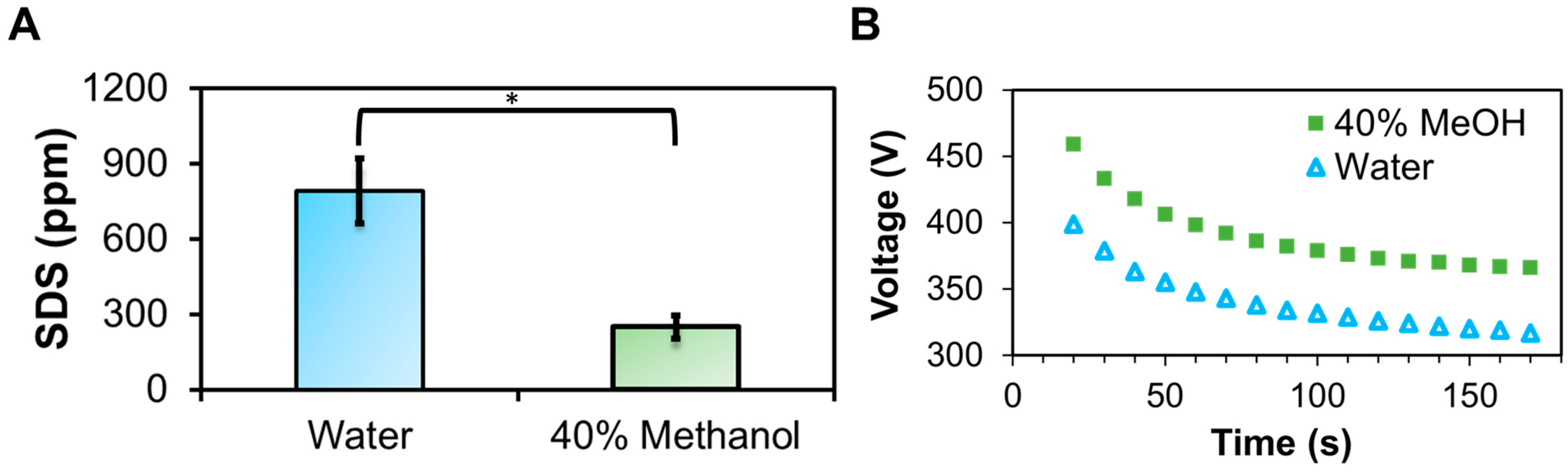 Proteomes 12 00005 g003