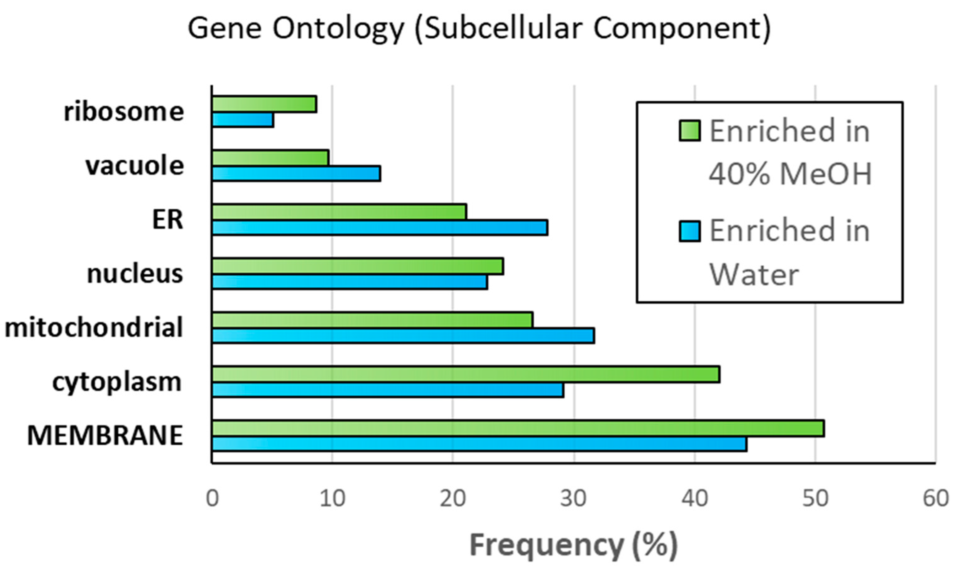 Proteomes 12 00005 g005