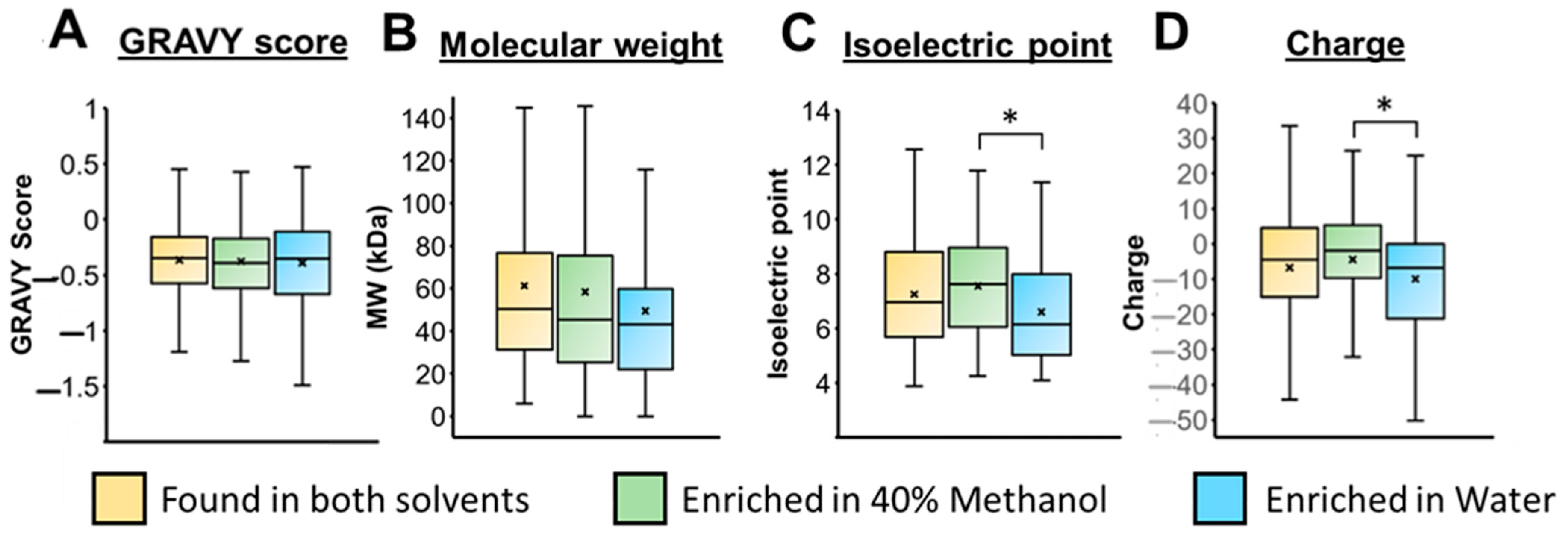 Proteomes 12 00005 g006