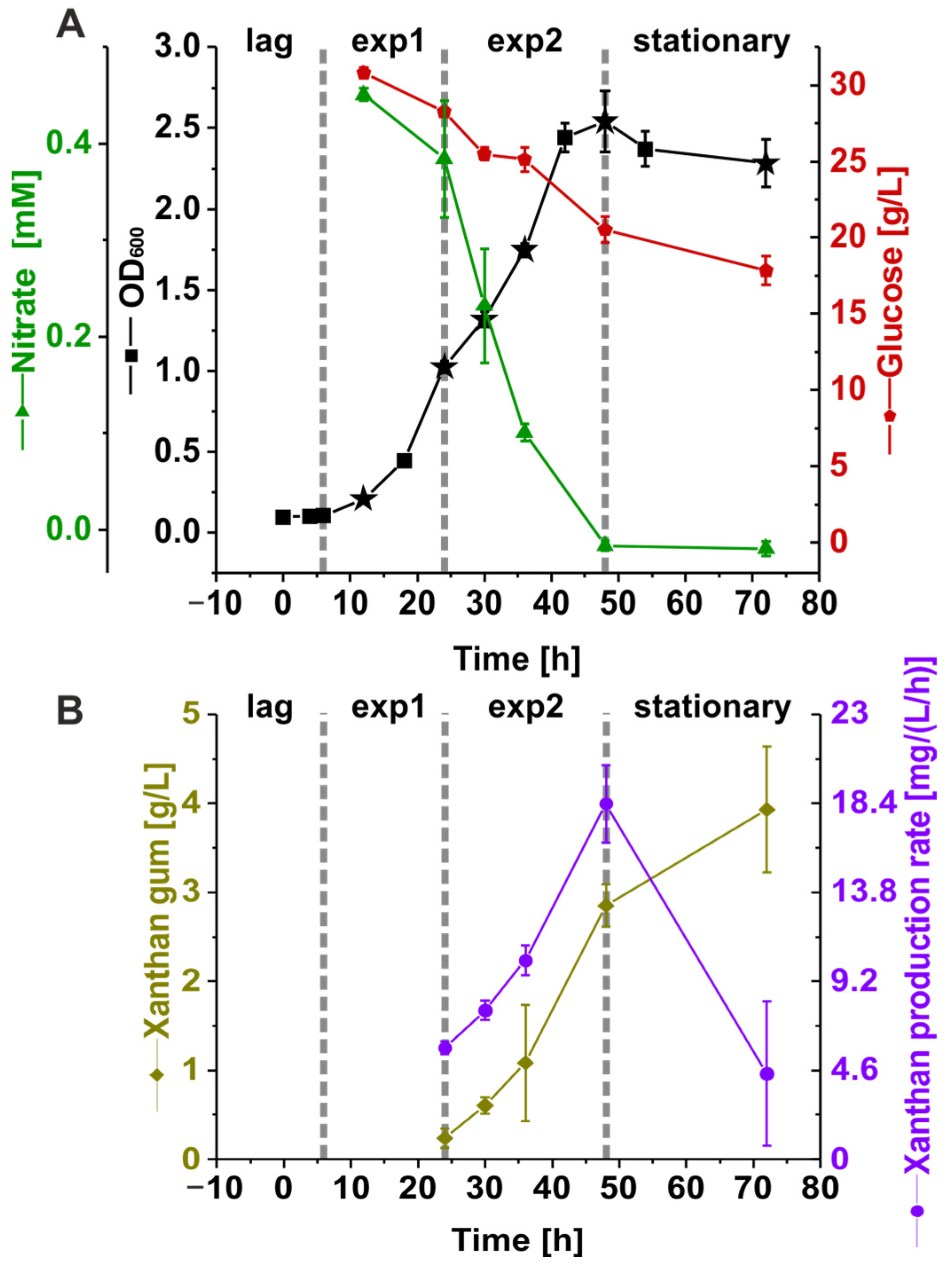 Proteomes 12 00012 g001