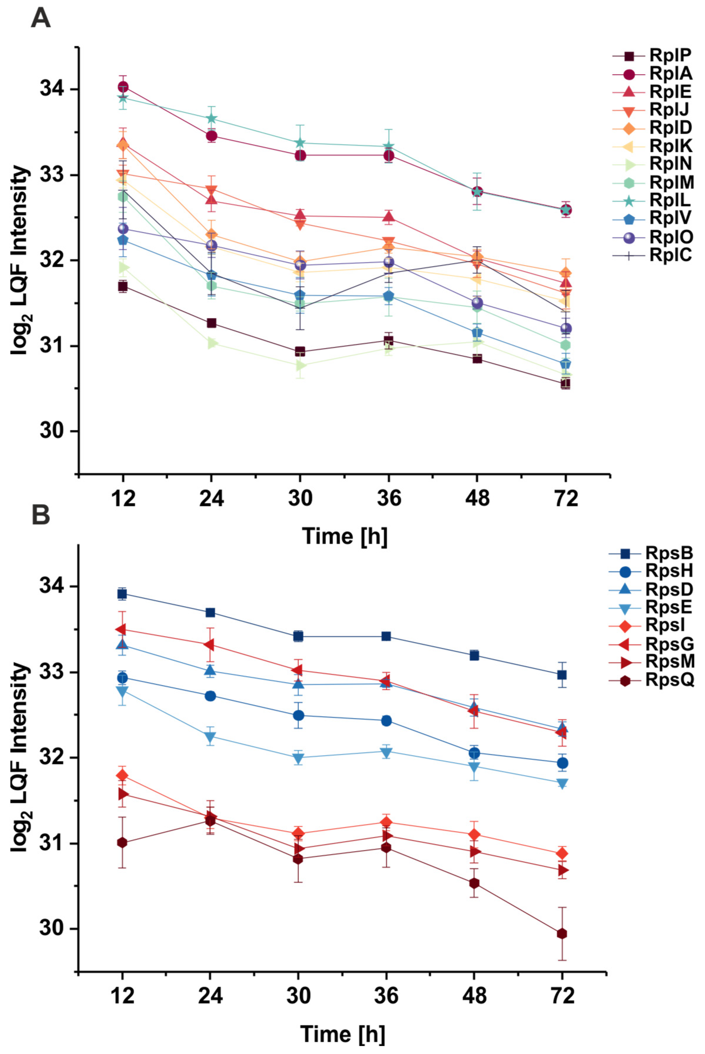 Proteomes 12 00012 g002