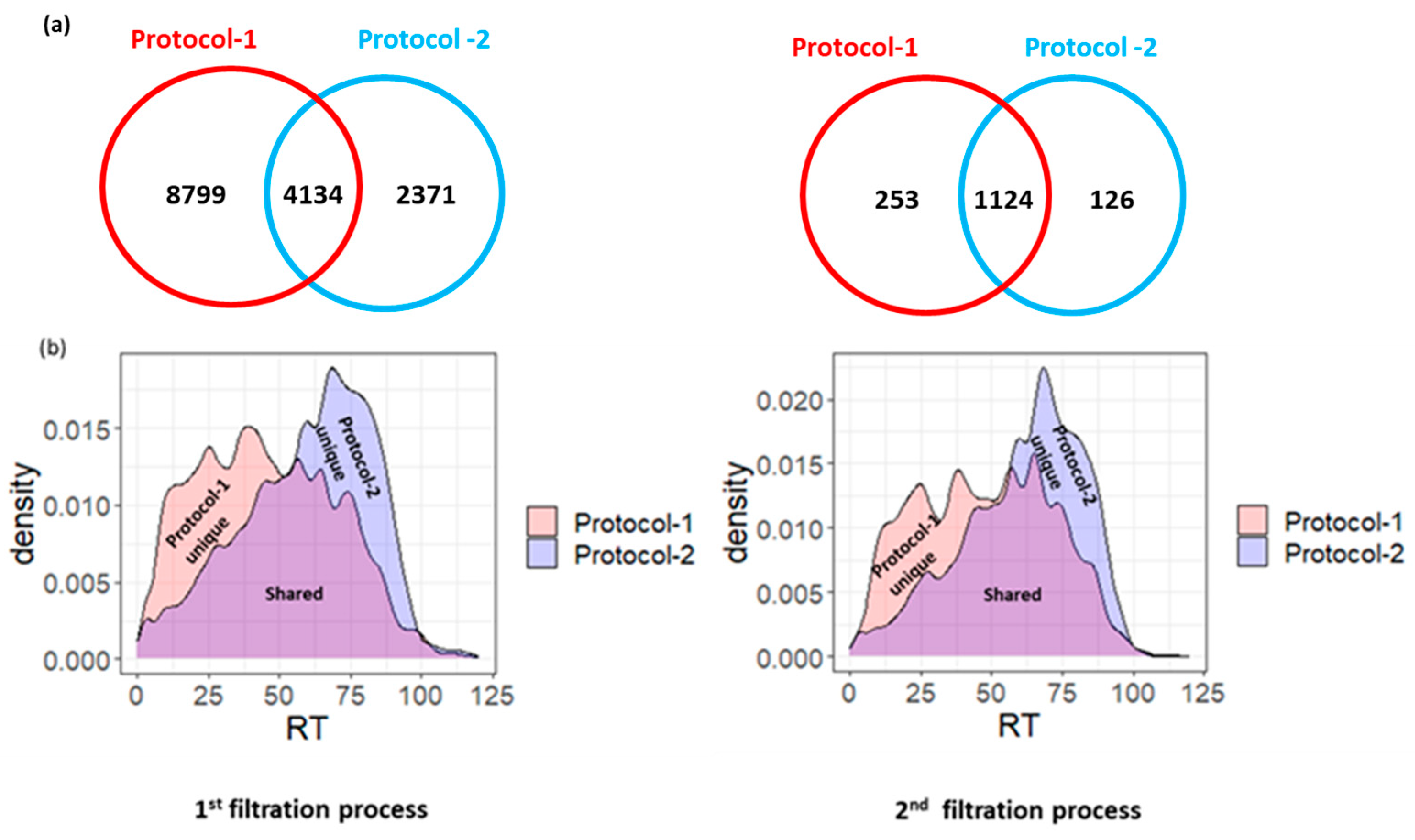 Proteomes 12 00018 g001