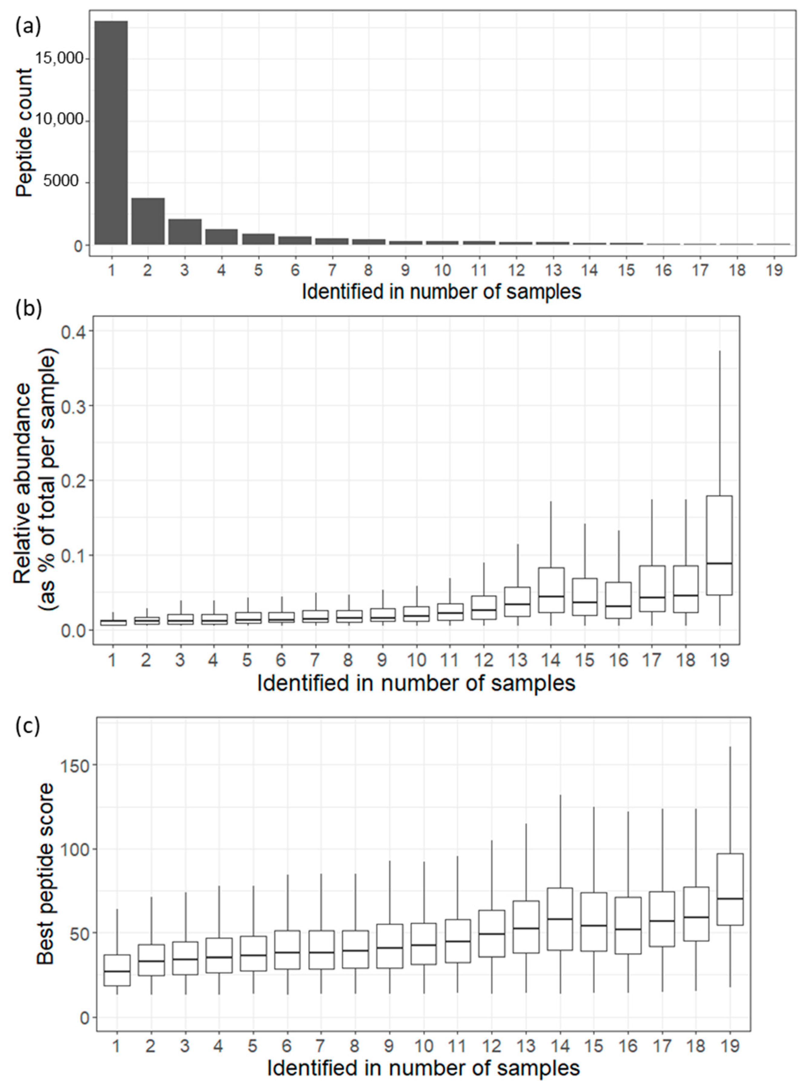 Proteomes 12 00018 g002