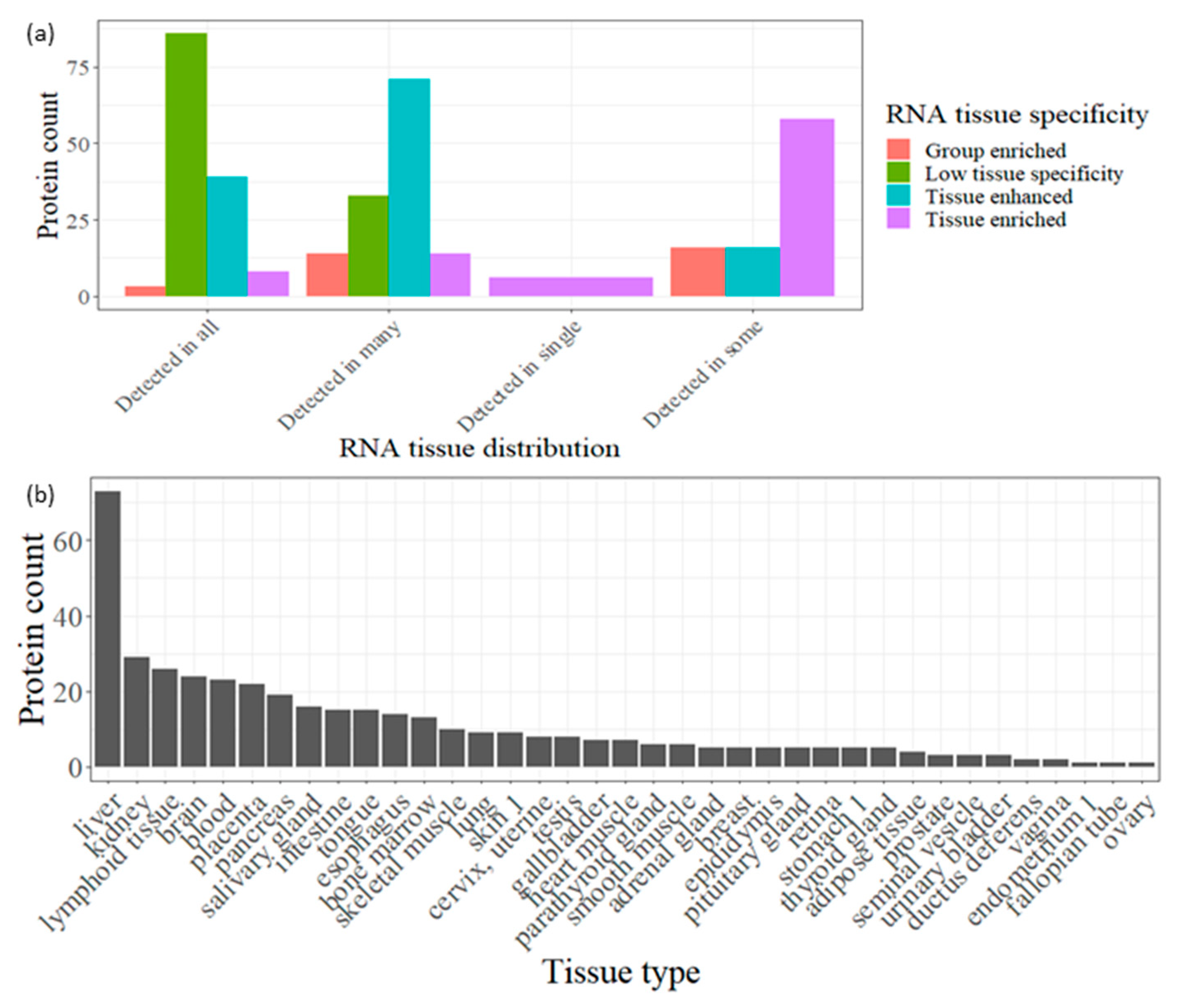 Proteomes 12 00018 g003