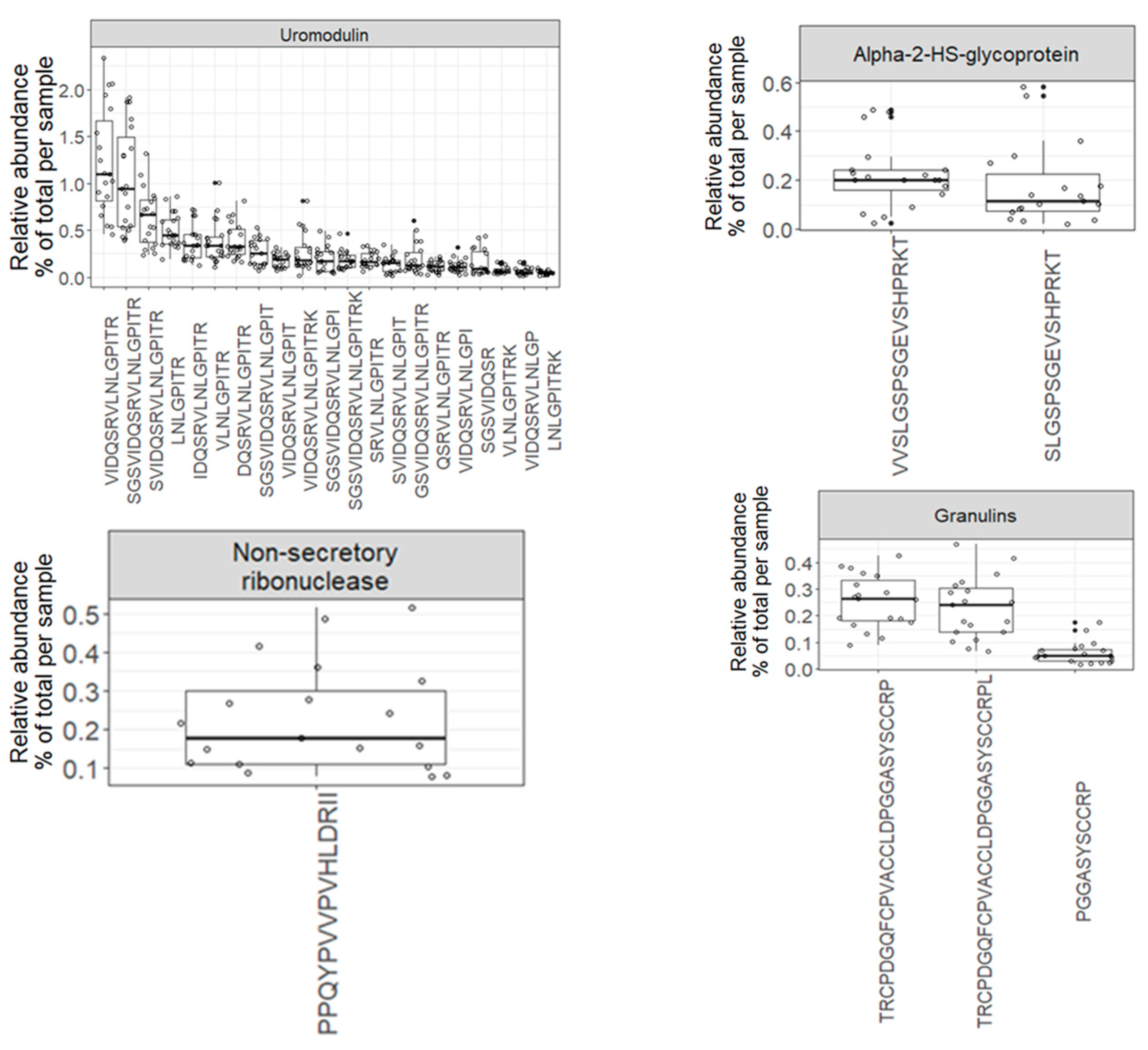 Proteomes 12 00018 g005a