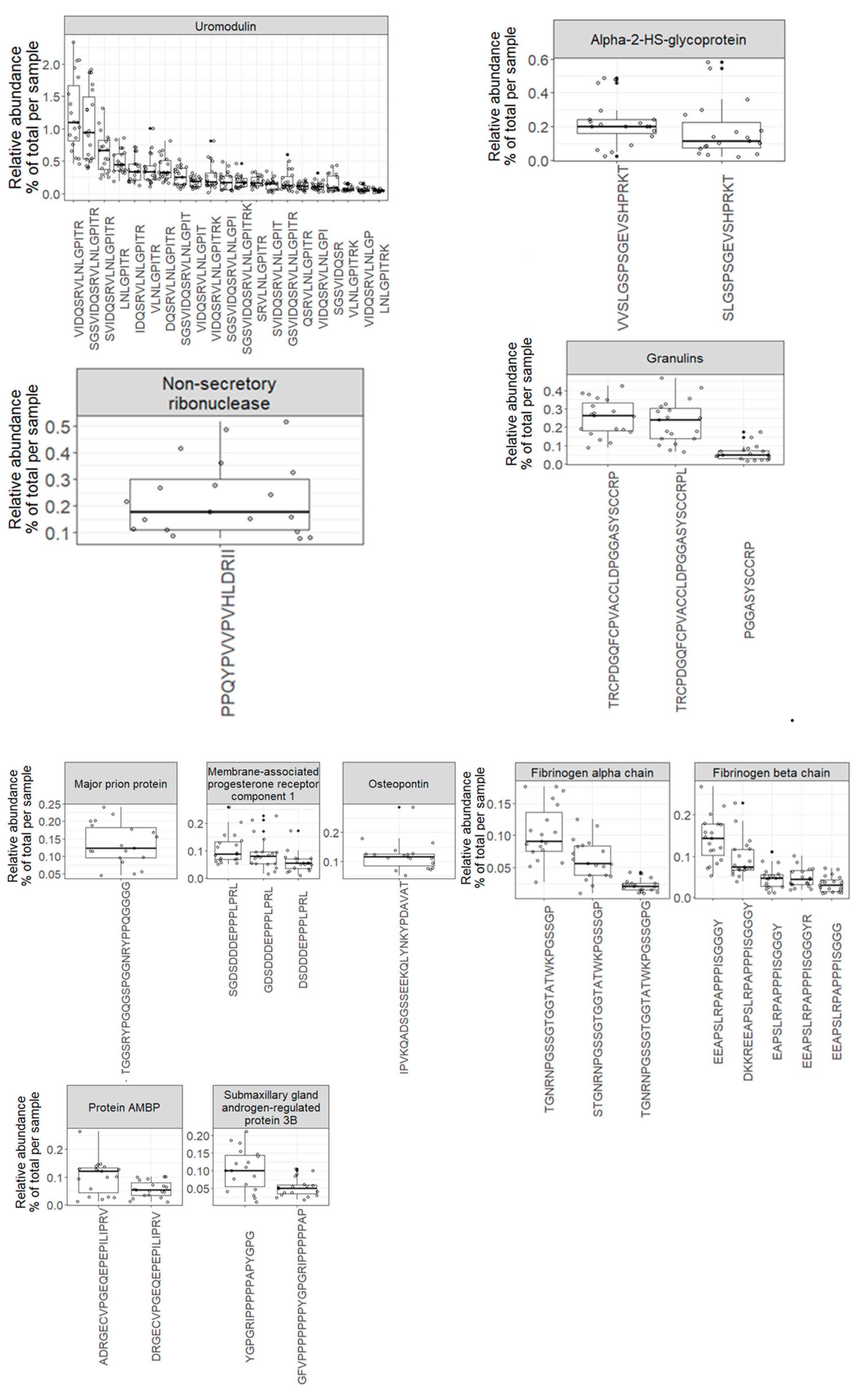 Proteomes 12 00018 g005b