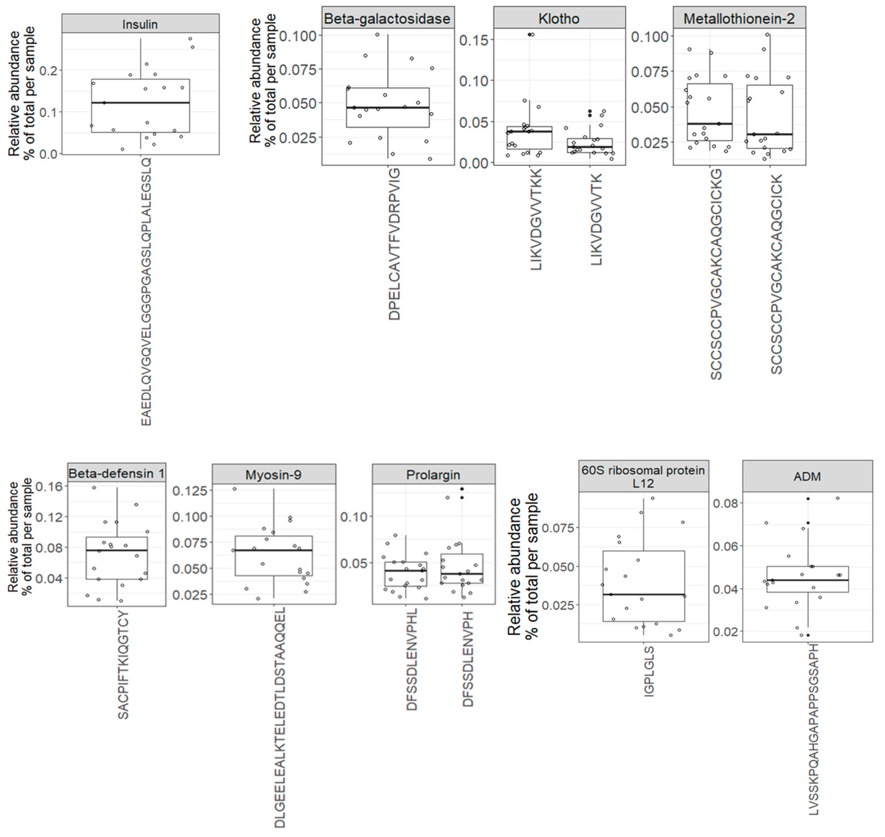 Proteomes 12 00018 g005c